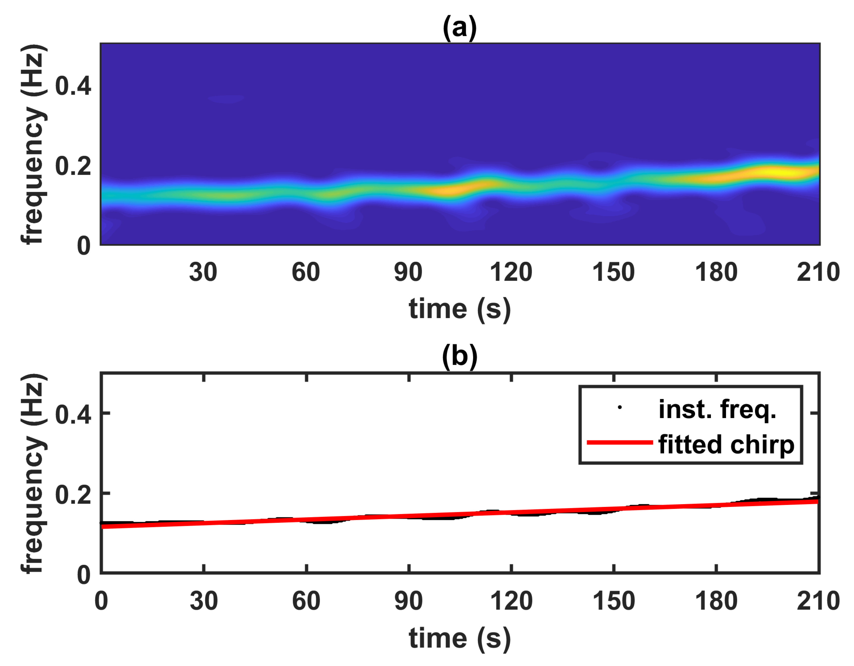 Applsci 09 05154 g003 Applsci 09 05154 g003