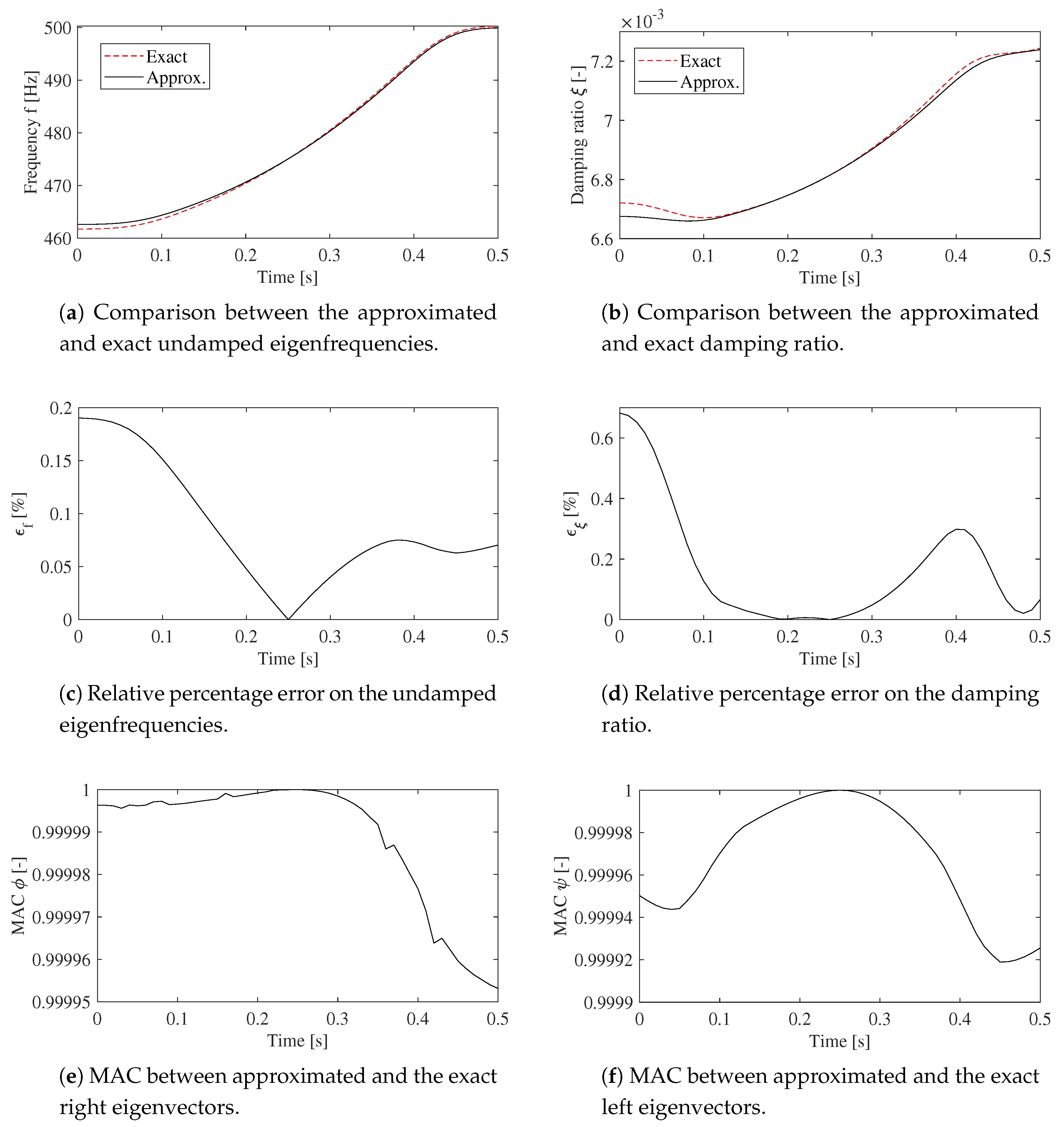 Applsci 09 05156 g003 Applsci 09 05156 g003