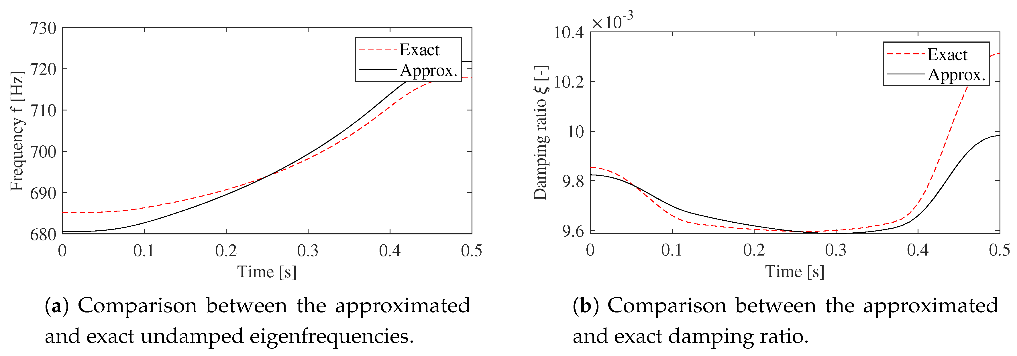 Applsci 09 05156 g004a Applsci 09 05156 g004a