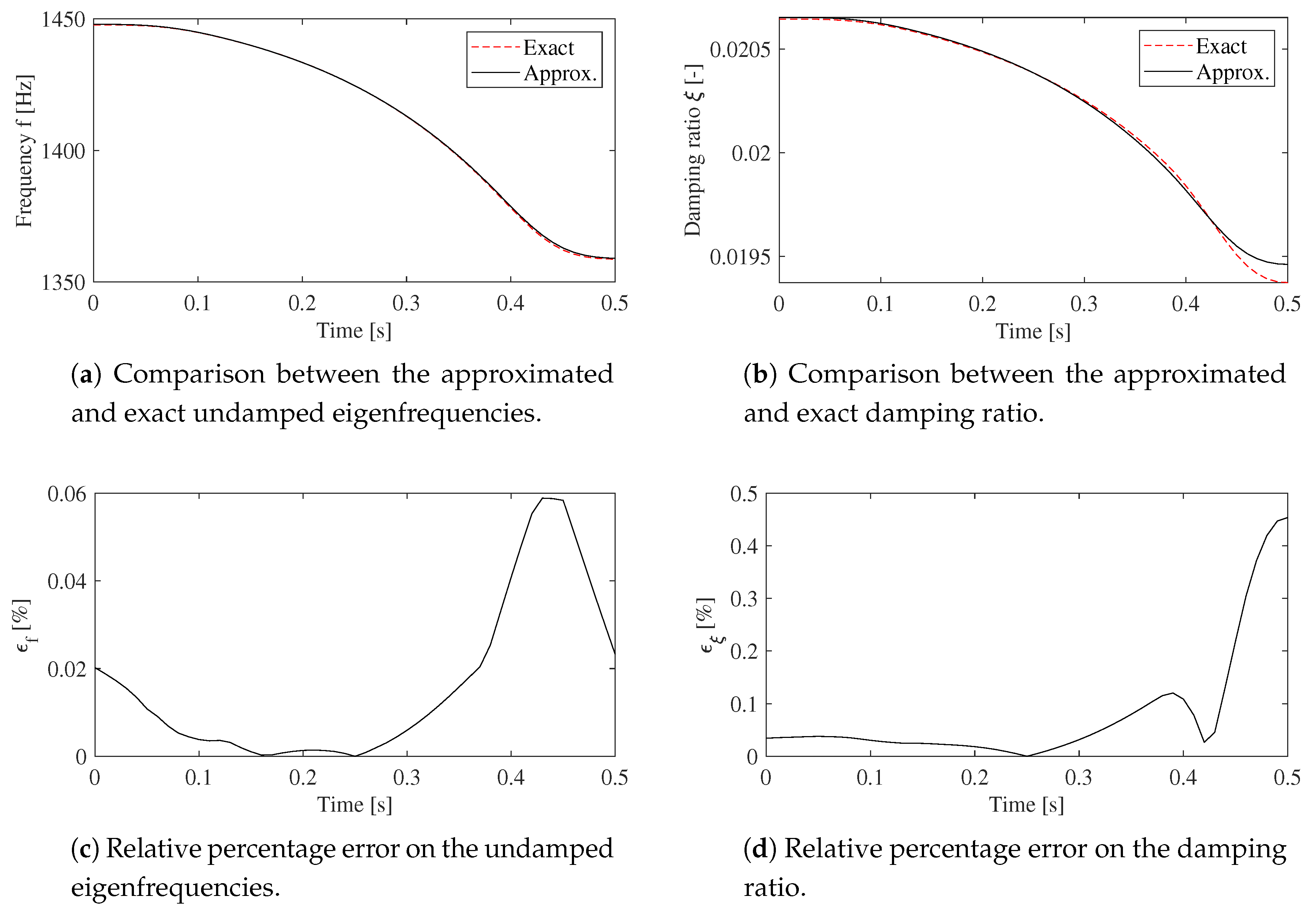 Applsci 09 05156 g005a Applsci 09 05156 g005a