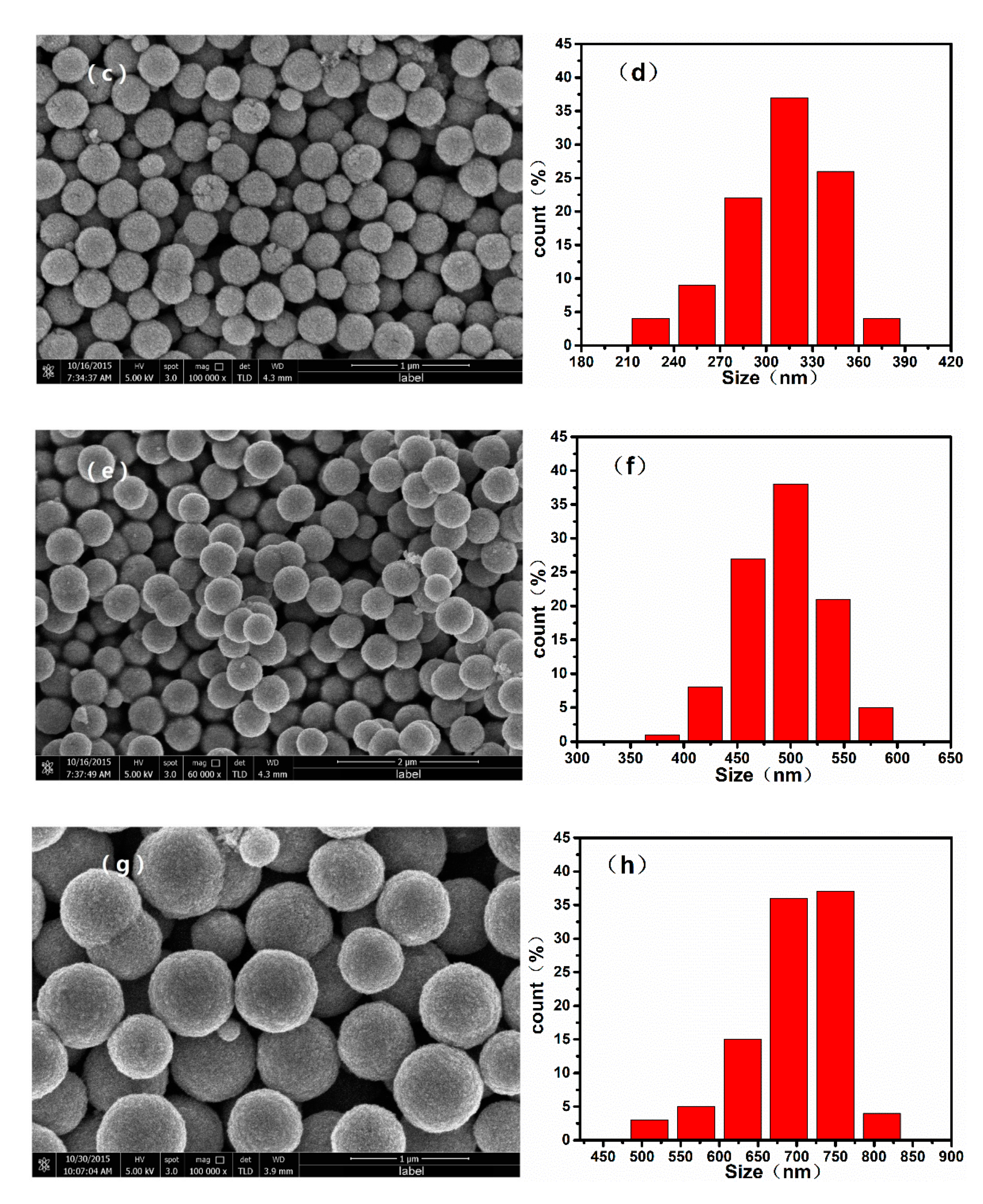 Applsci 09 05157 g002b