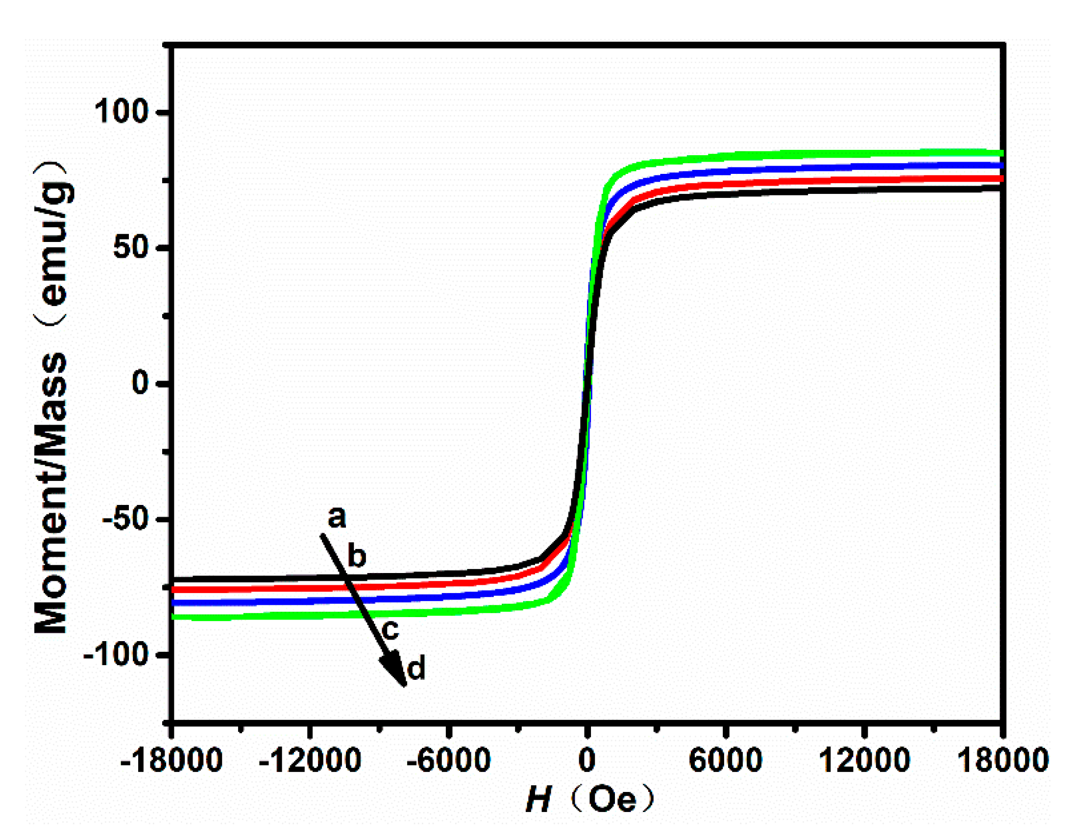 Applsci 09 05157 g004