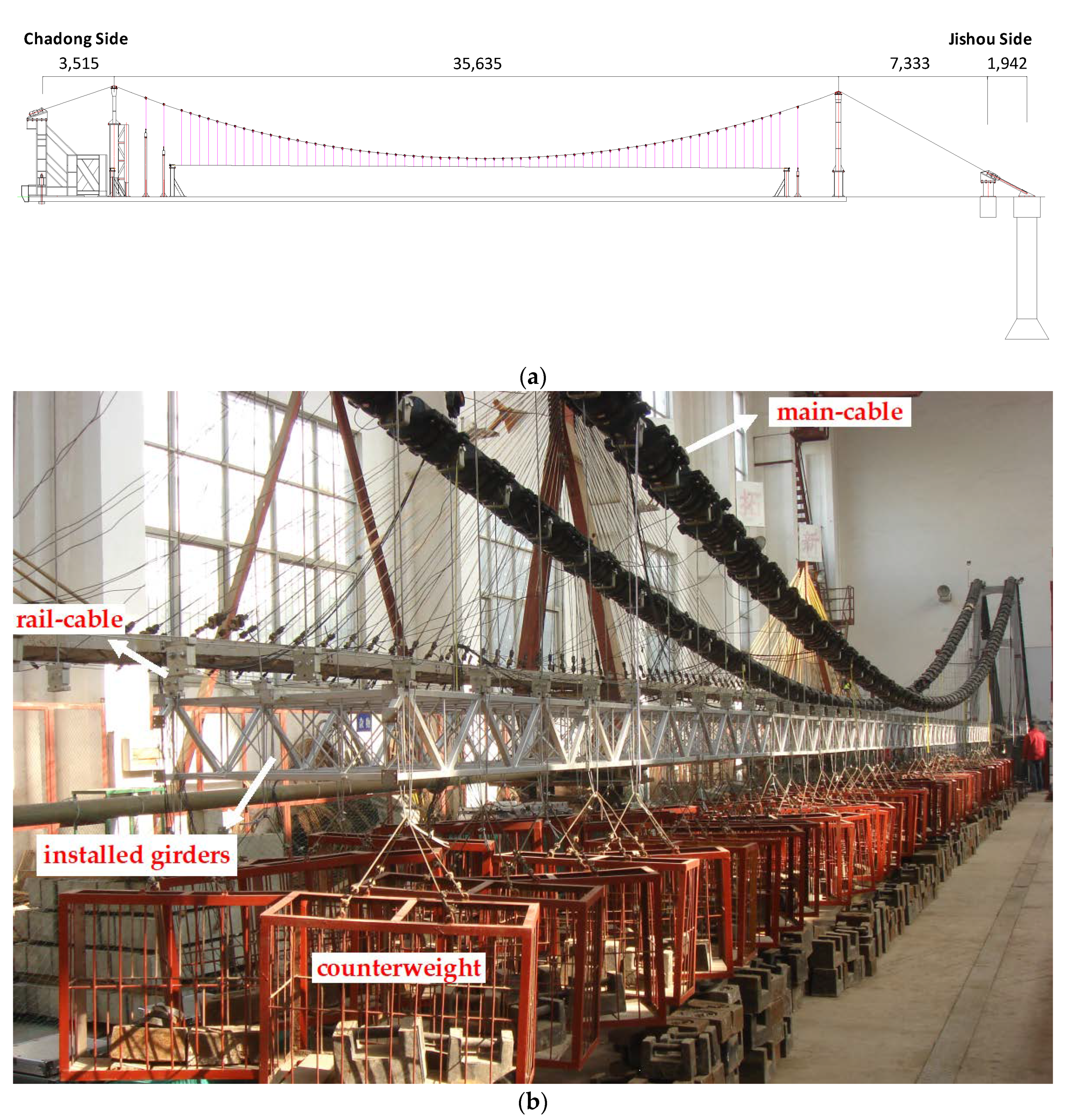 Applsci 09 05158 g008