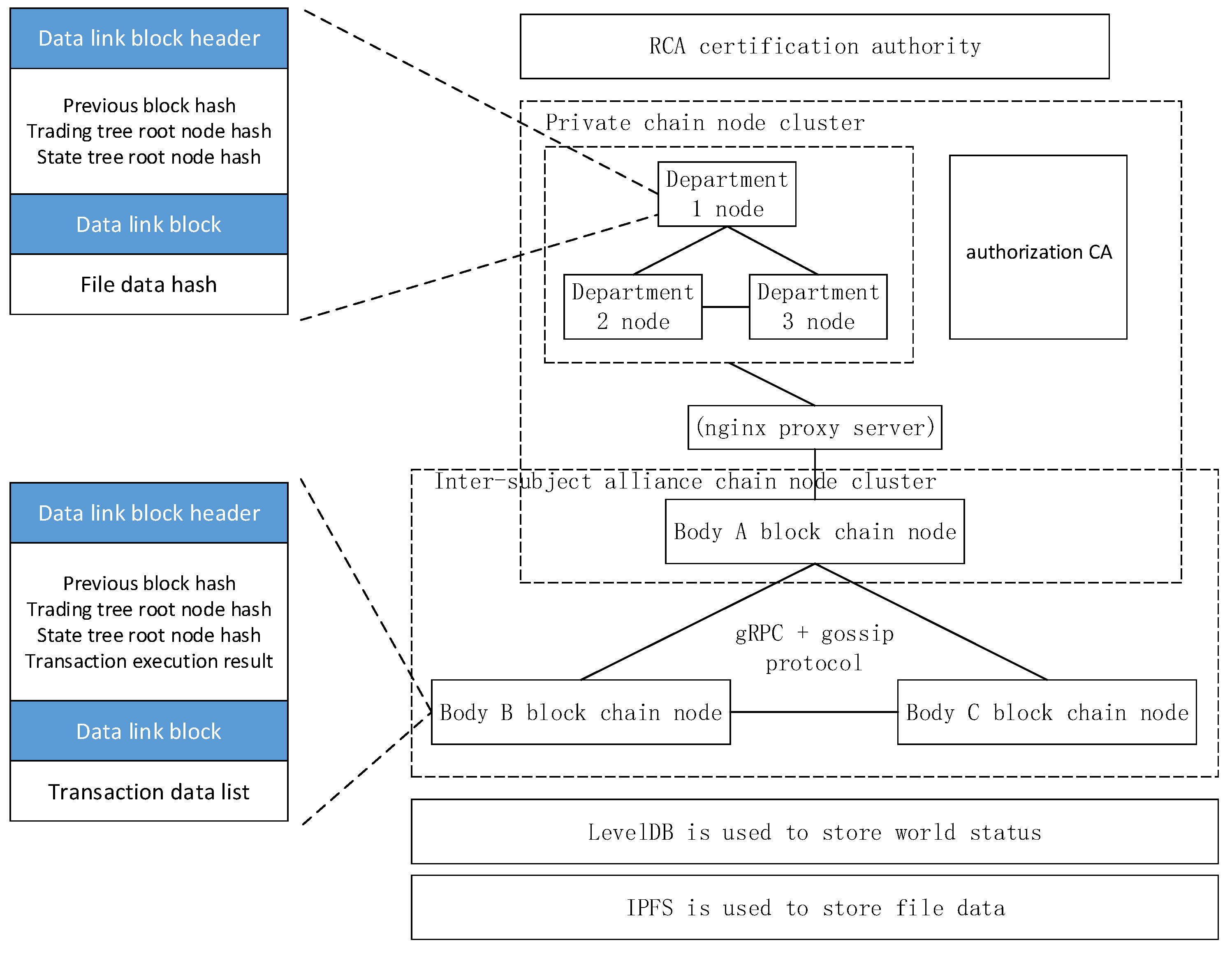 Applsci 09 05159 g002