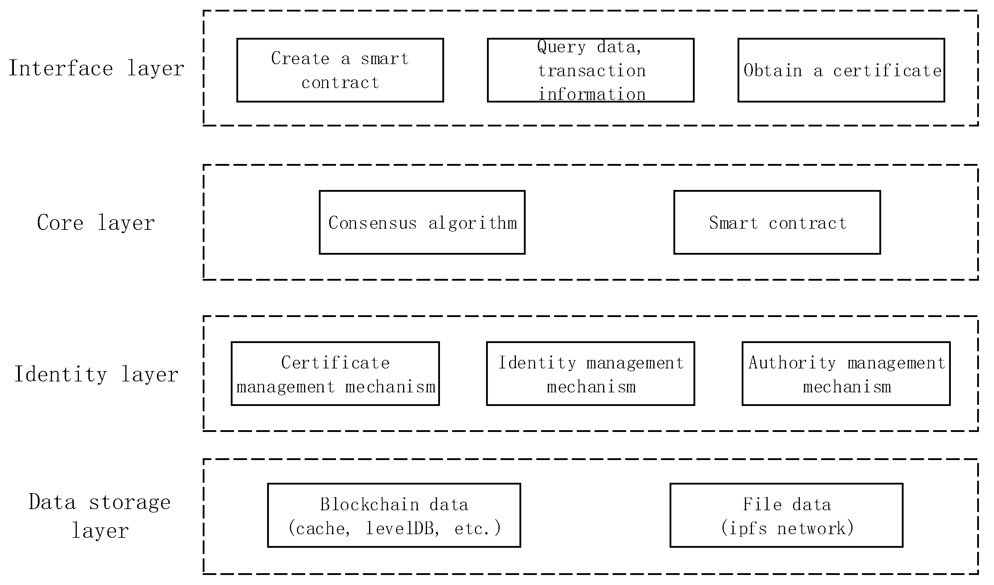 Applsci 09 05159 g003