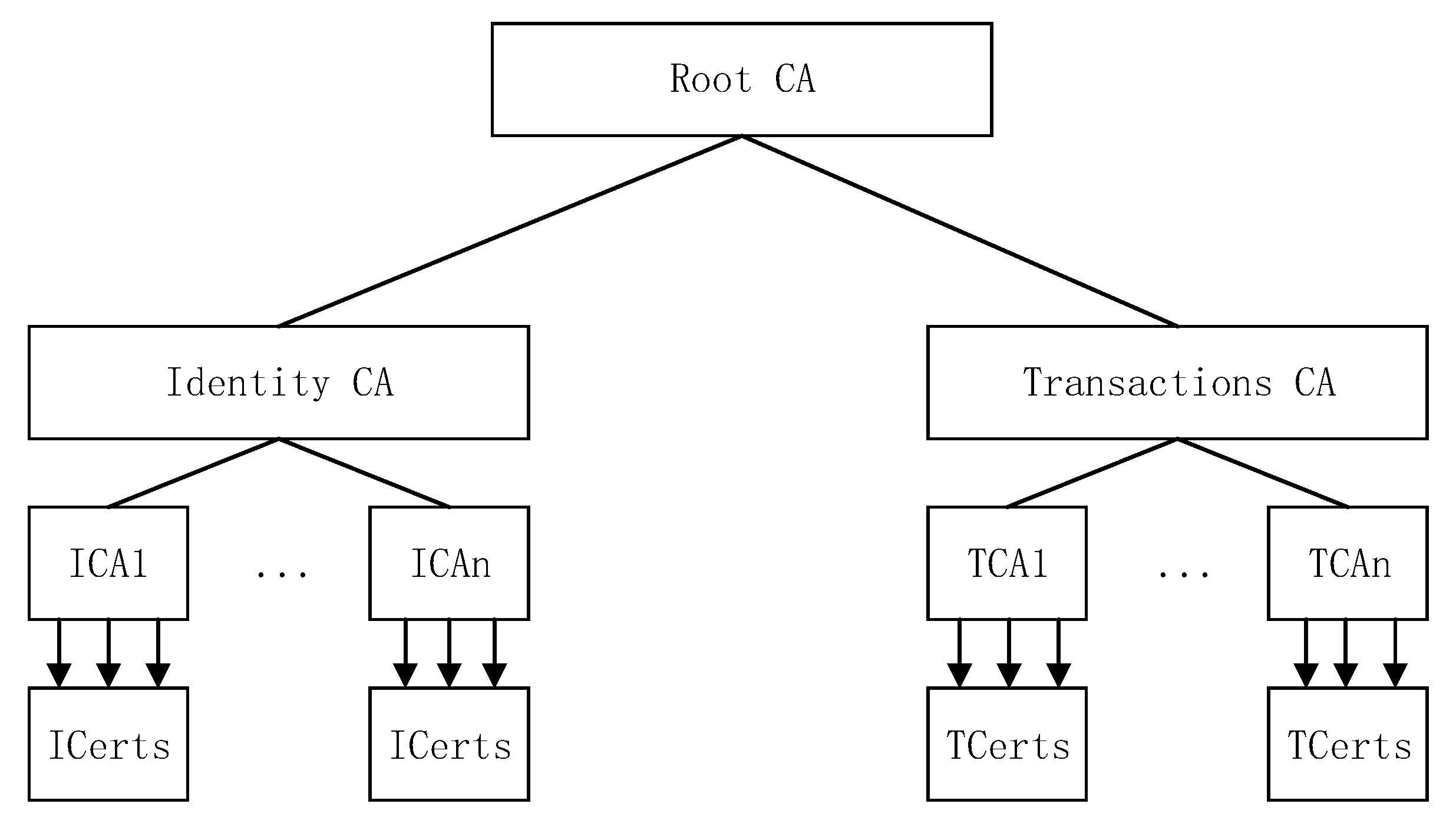 Applsci 09 05159 g005