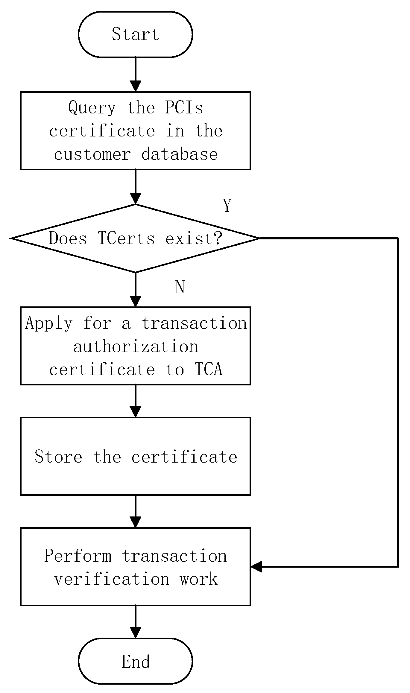Applsci 09 05159 g007