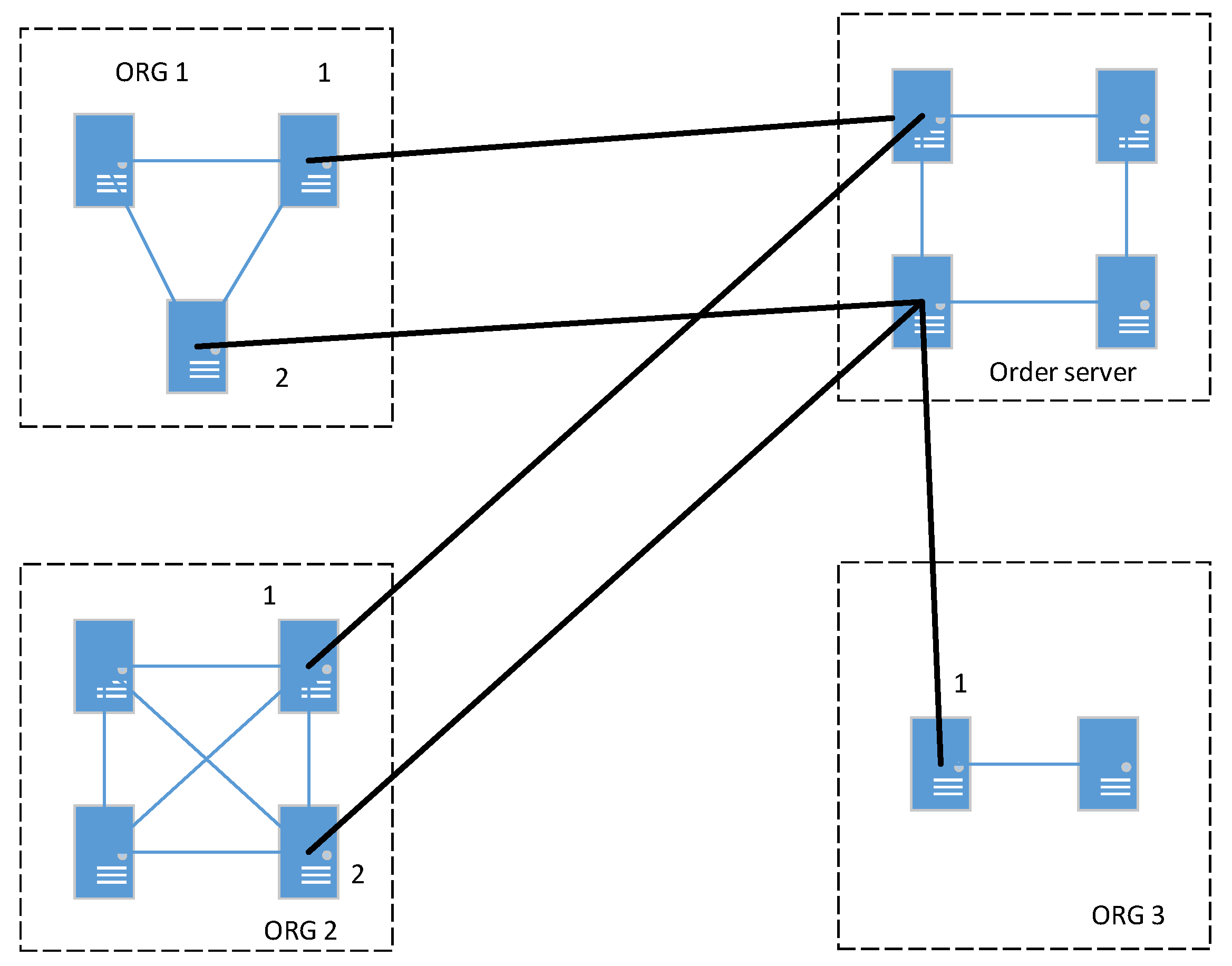 Proof Of Weak Hands Chart