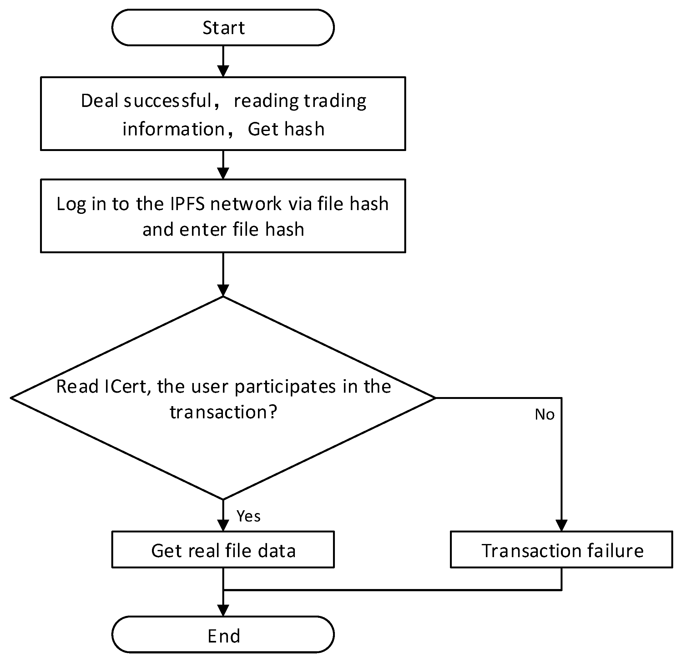 Applsci 09 05159 g011