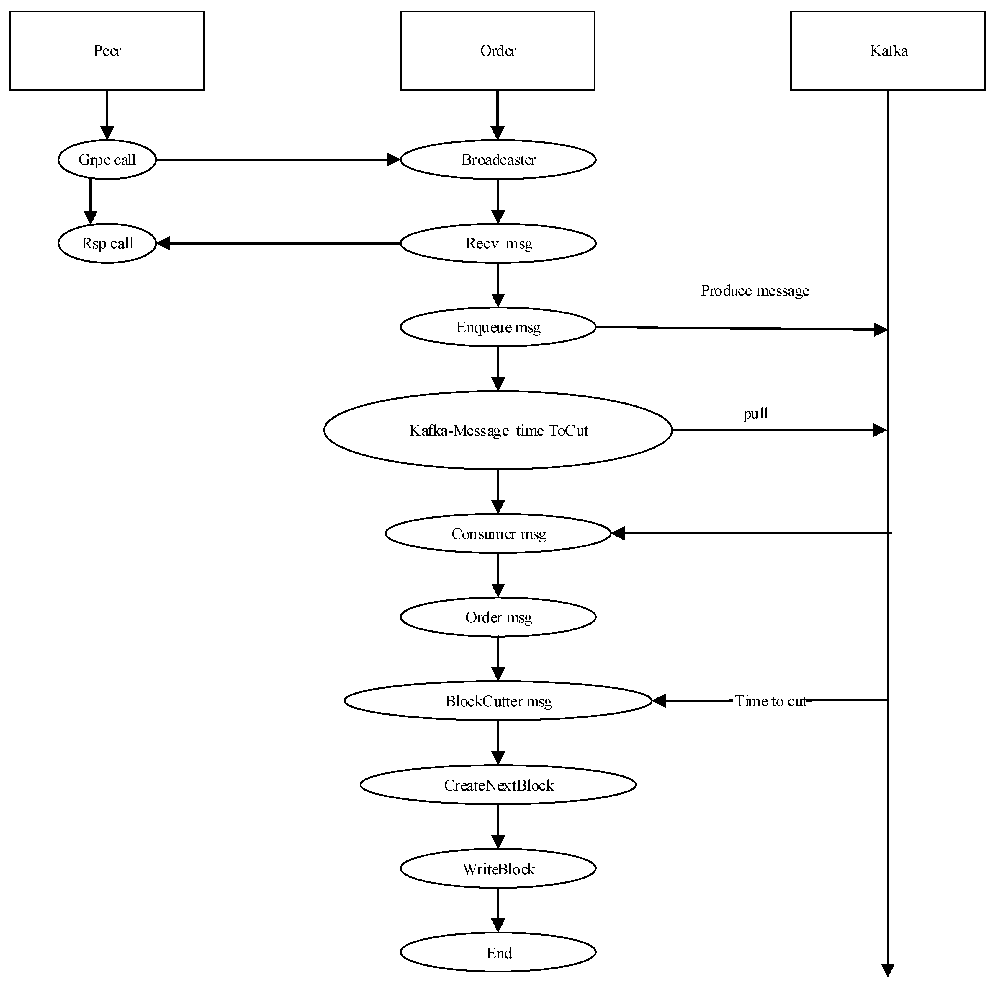 Applsci 09 05159 g014