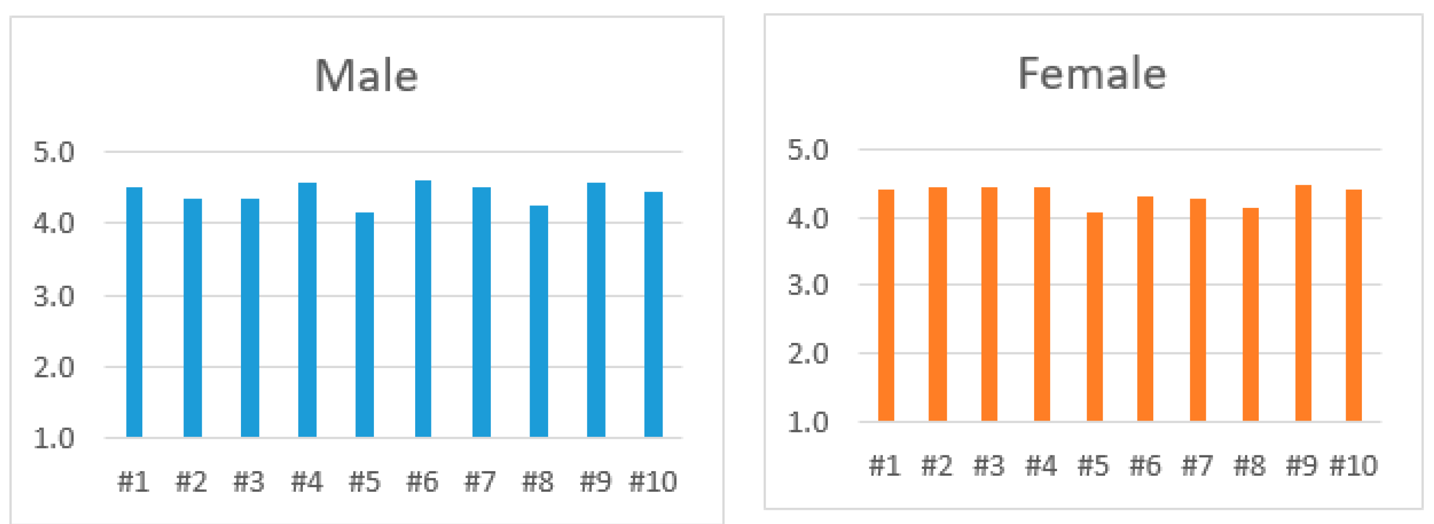 Applsci 09 05161 g006