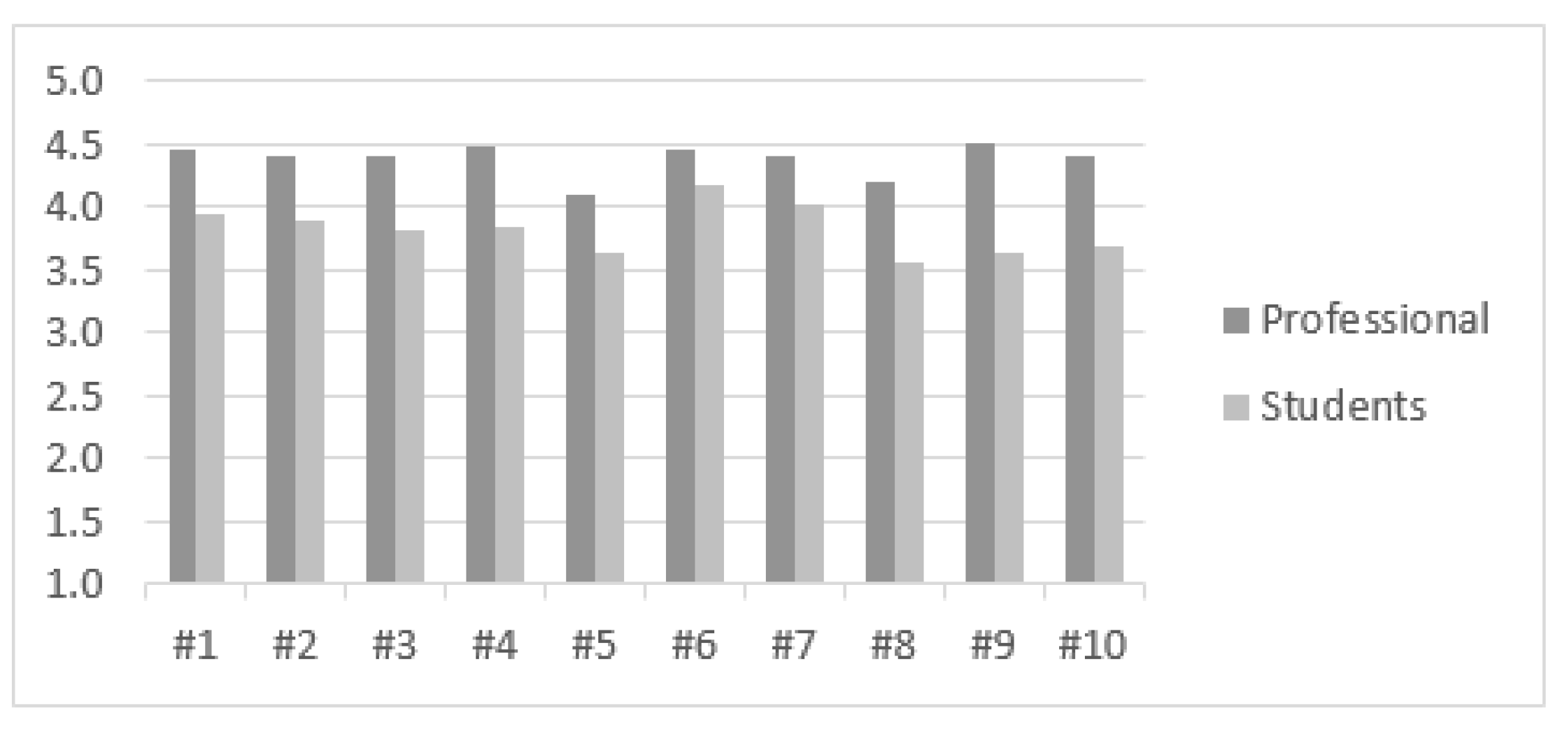 Applsci 09 05161 g010