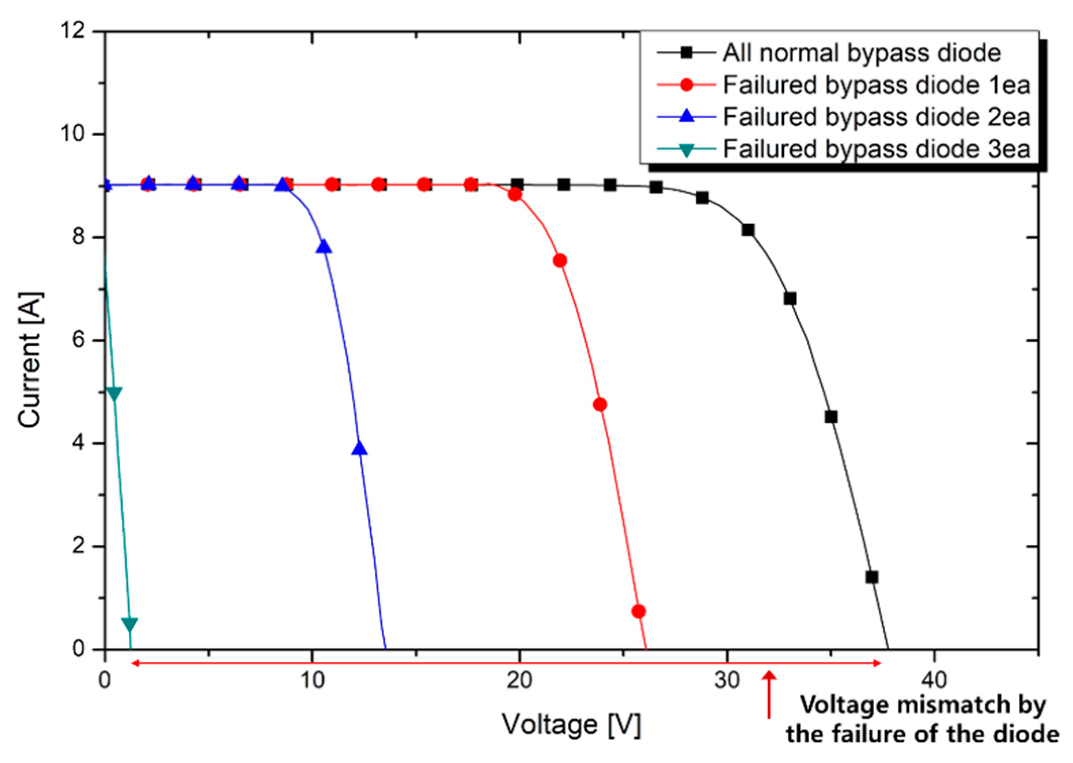 Applied Sciences Free FullText Current Flow Analysis of PV Arrays