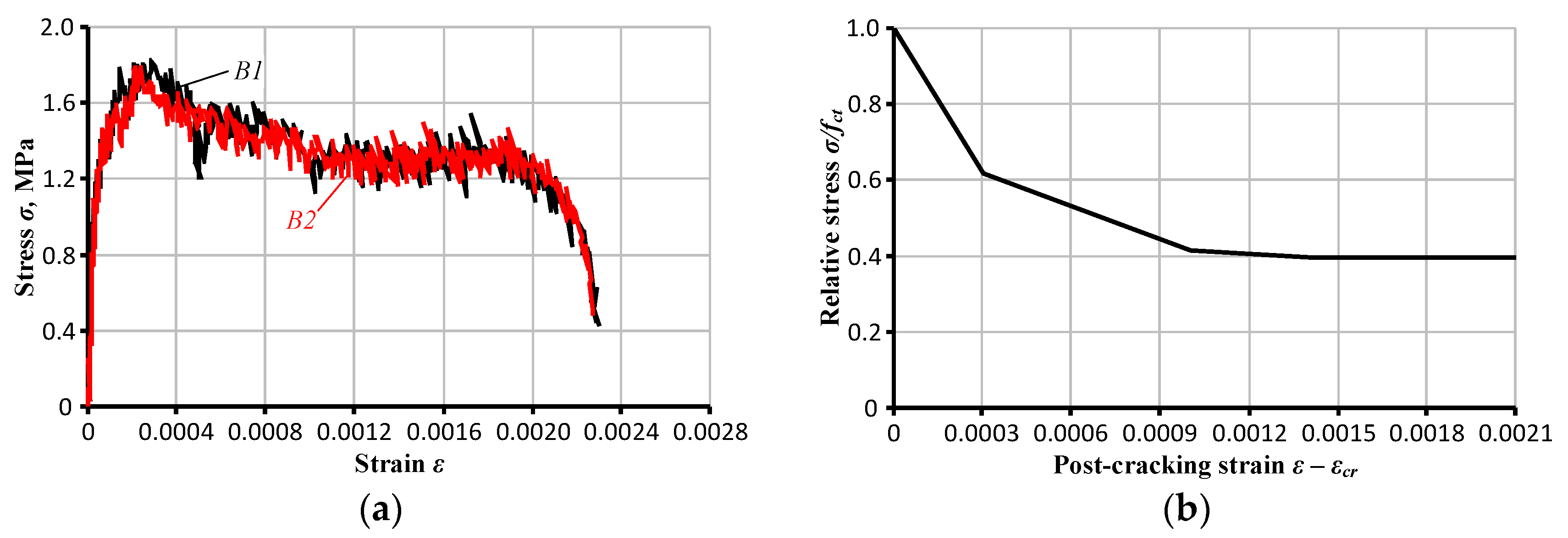 Applsci 09 05164 g007 Applsci 09 05164 g007