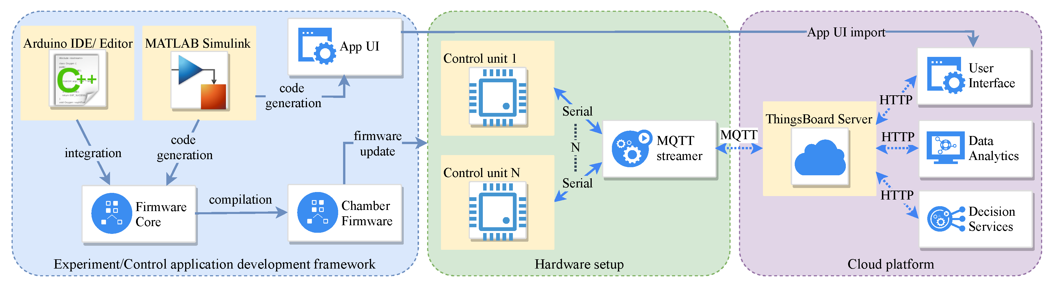 Applsci 09 05166 g007 550