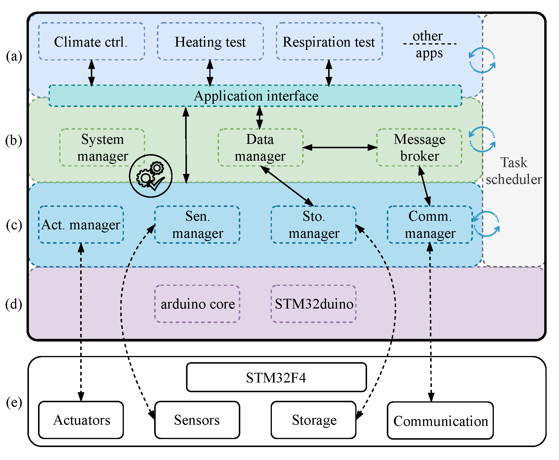 Applsci 09 05166 g008 550