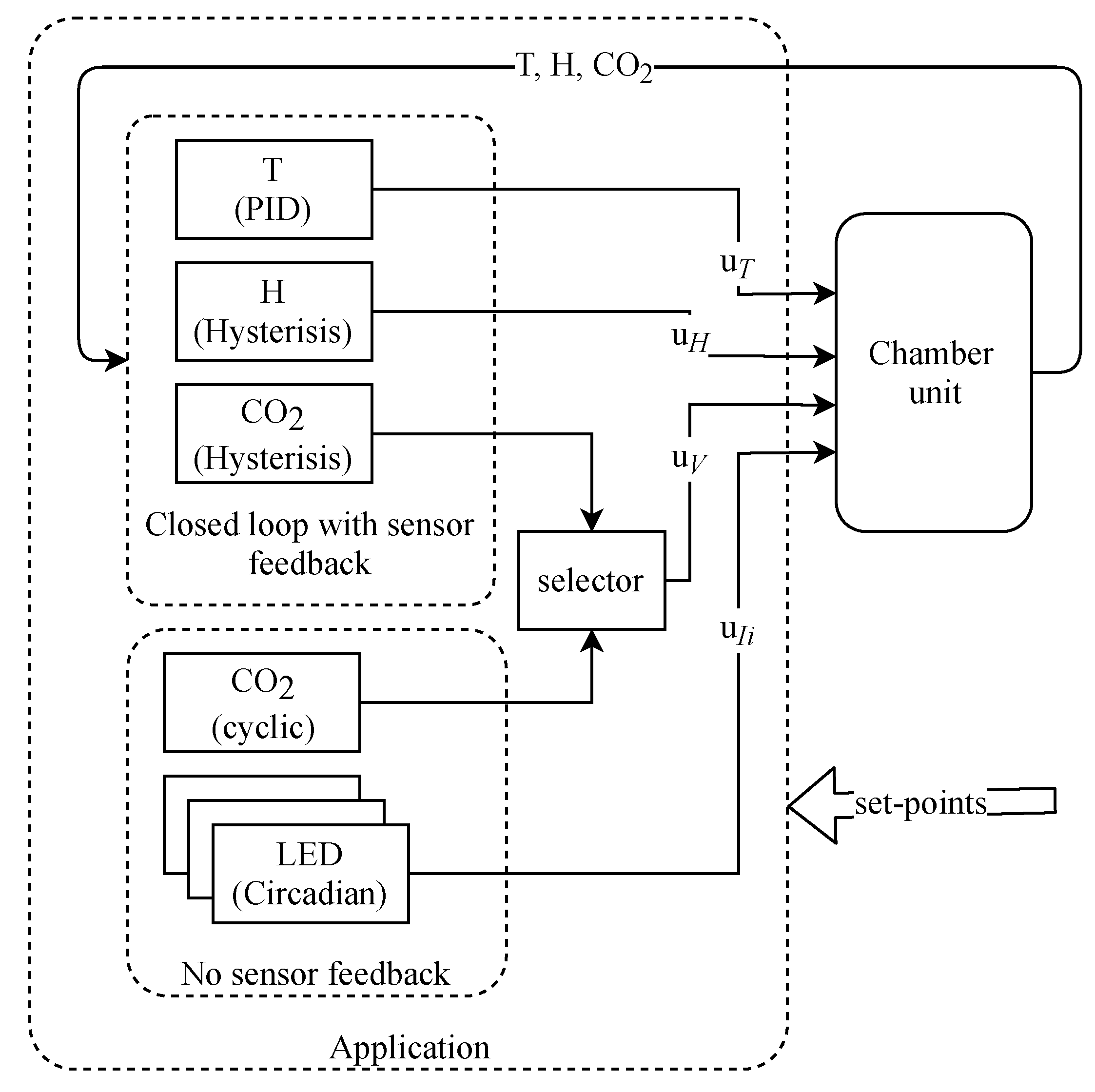 Applsci 09 05166 g010 550