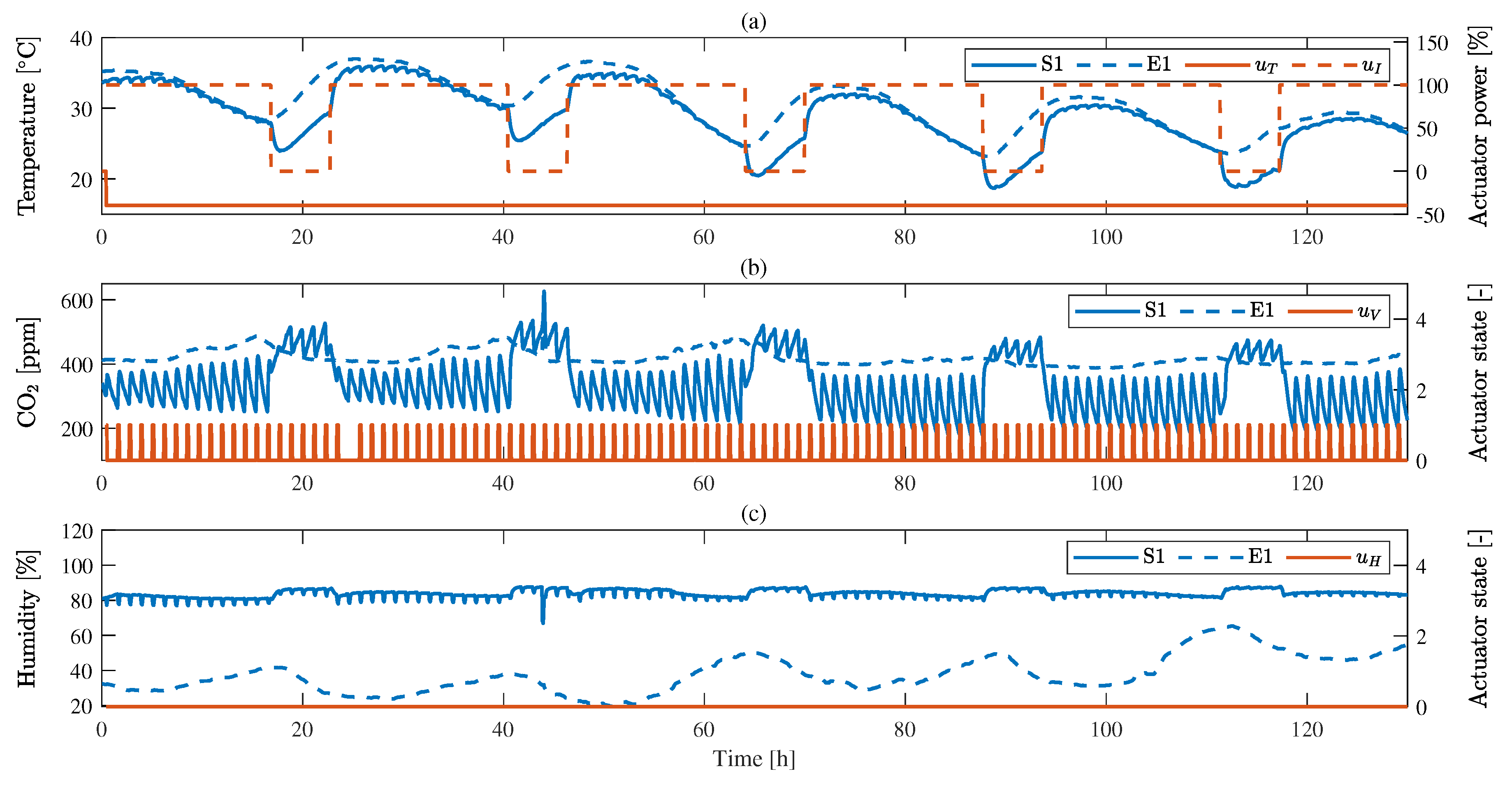 Applsci 09 05166 g012 550