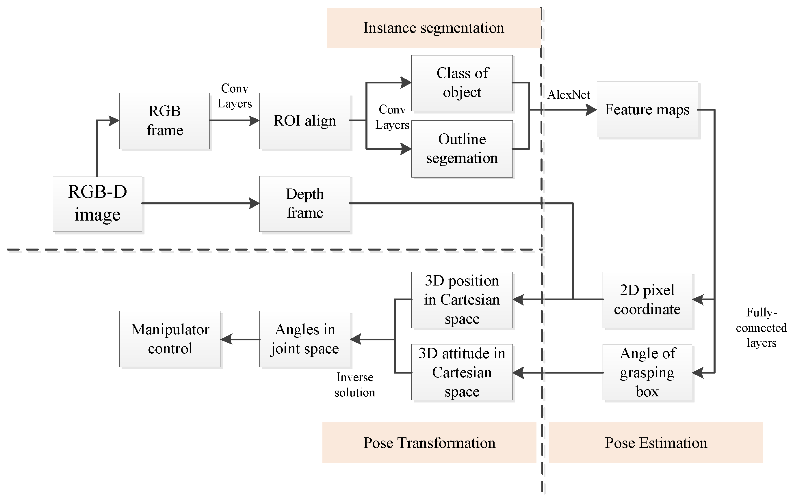 Applsci 09 05172 g001