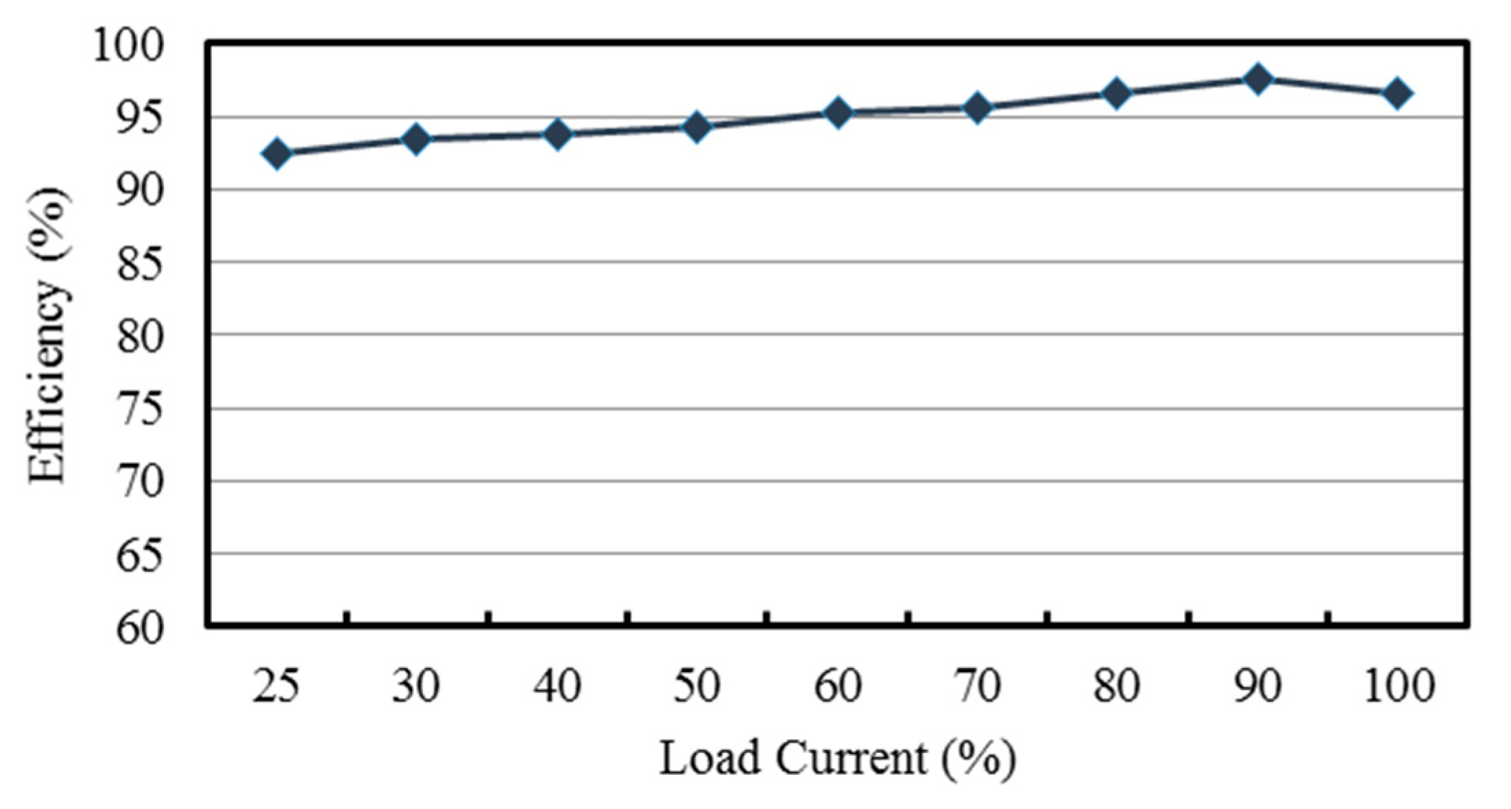 Applsci 09 05177 g018