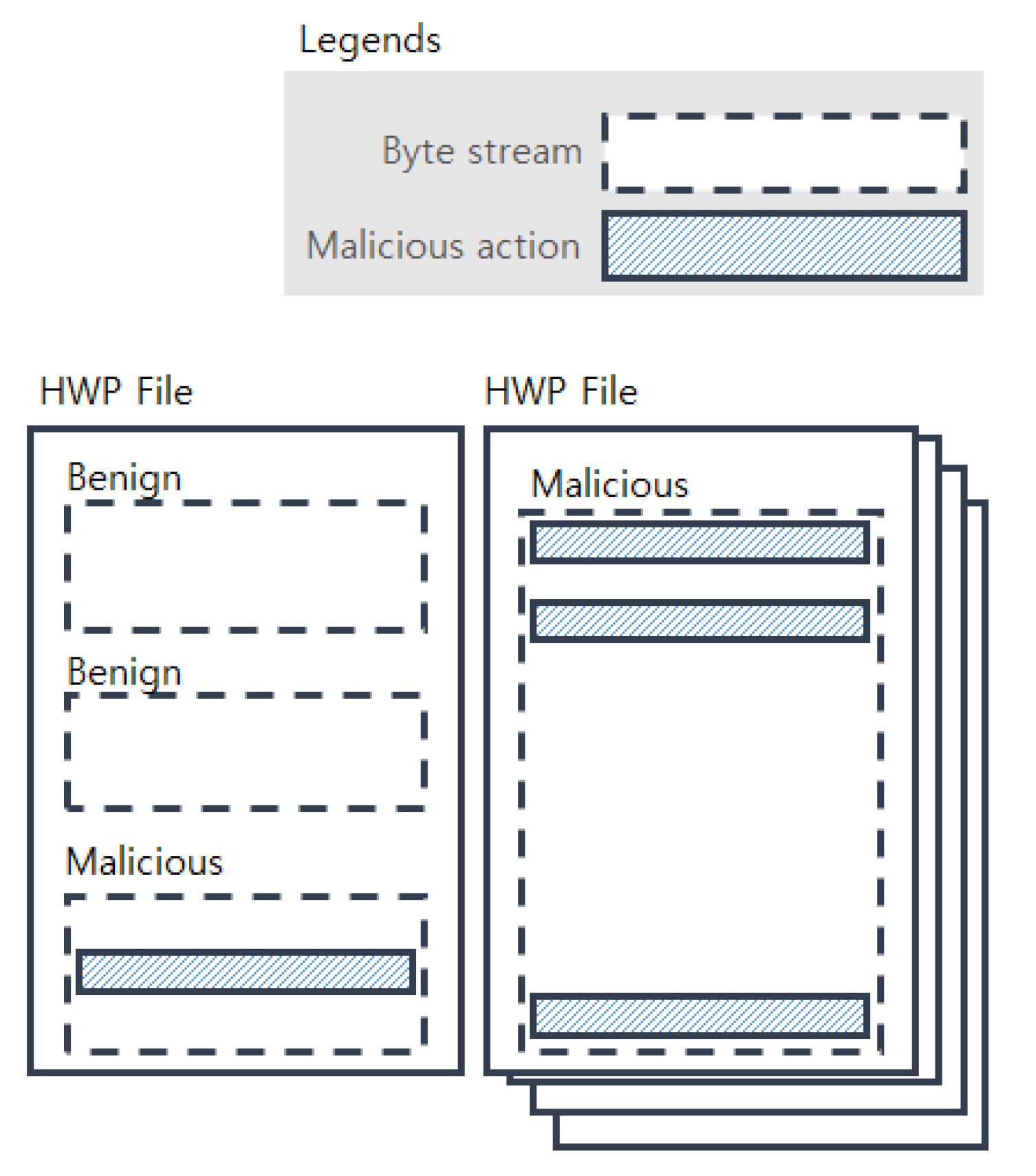 open hwp file open hwp file