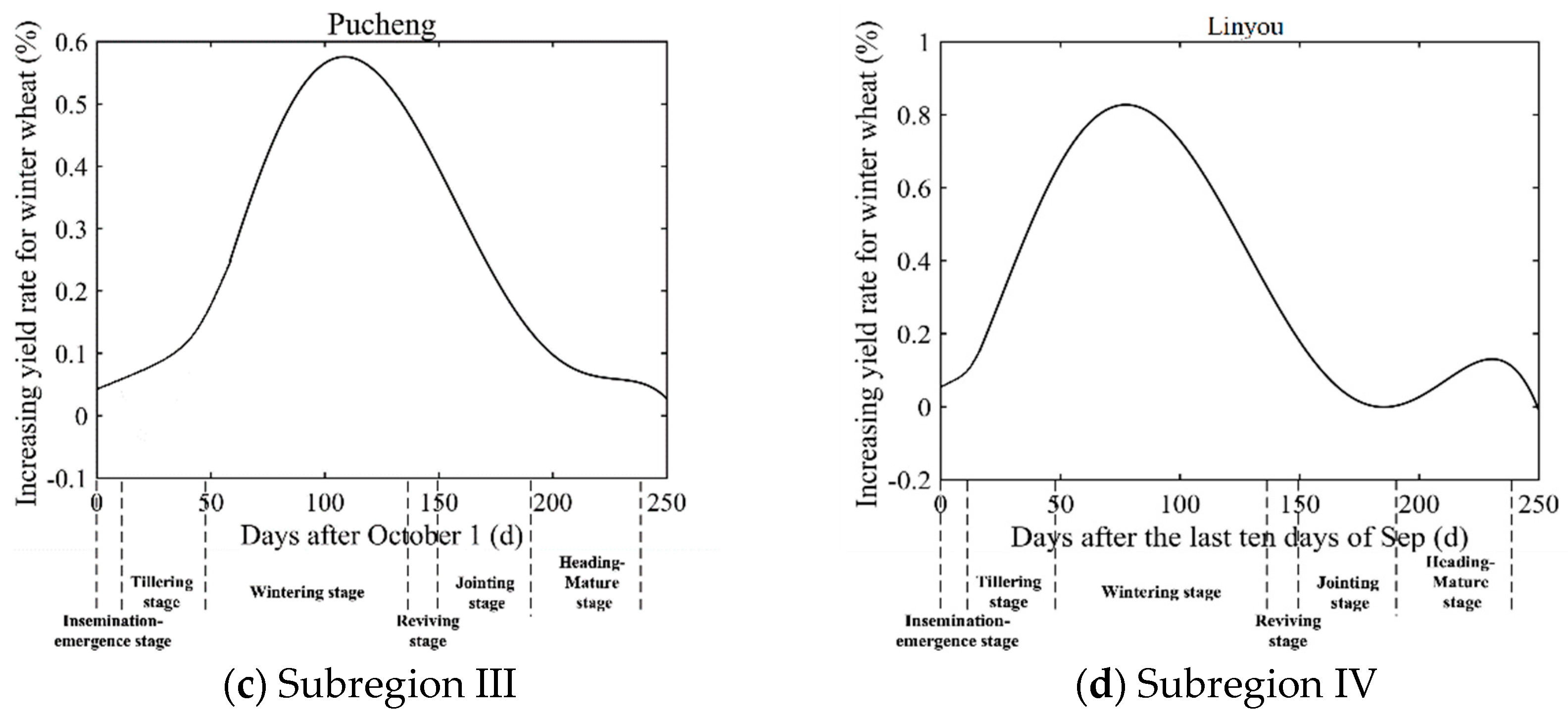 Applsci 09 05181 g004b Applsci 09 05181 g004b