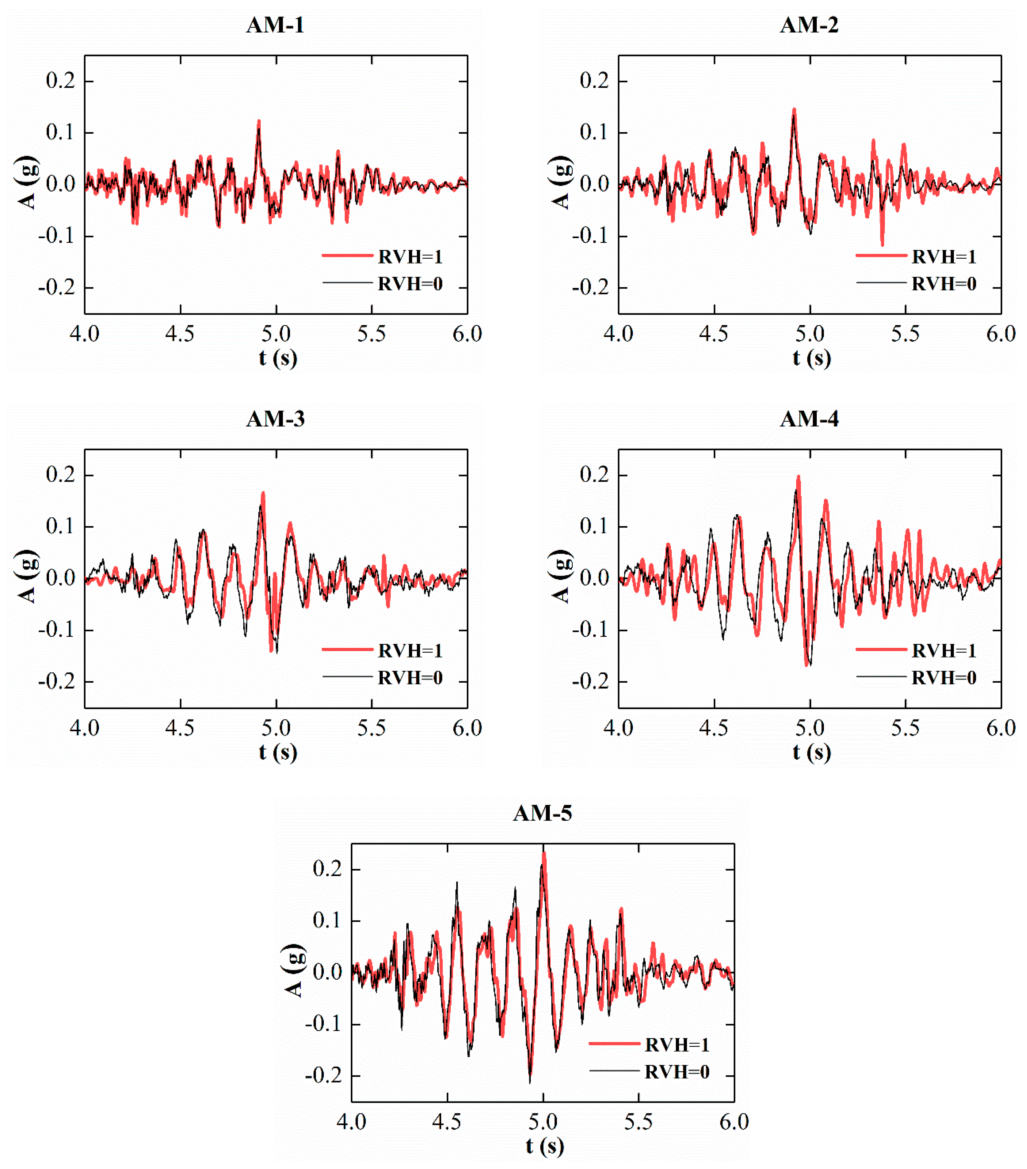 Applsci 09 05182 g007