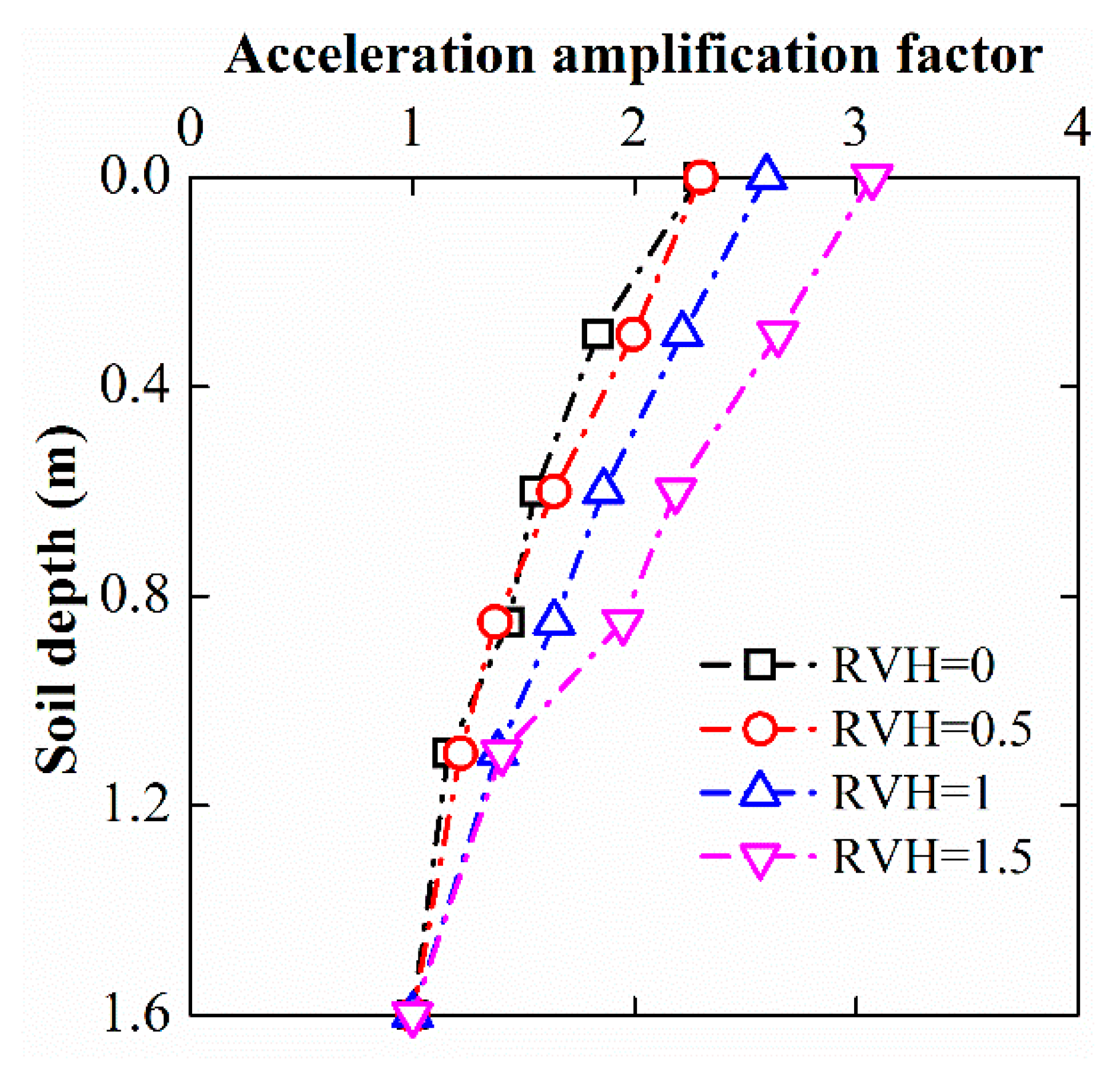 Applsci 09 05182 g008