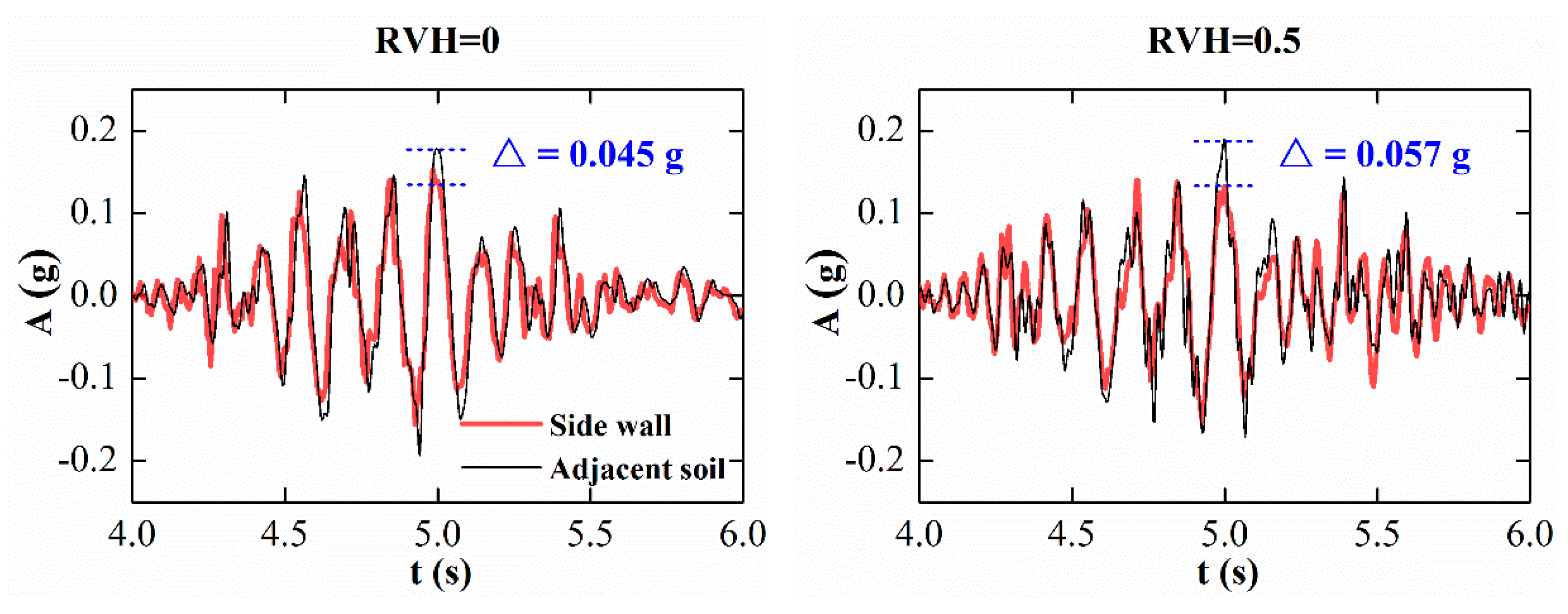 Applsci 09 05182 g009a