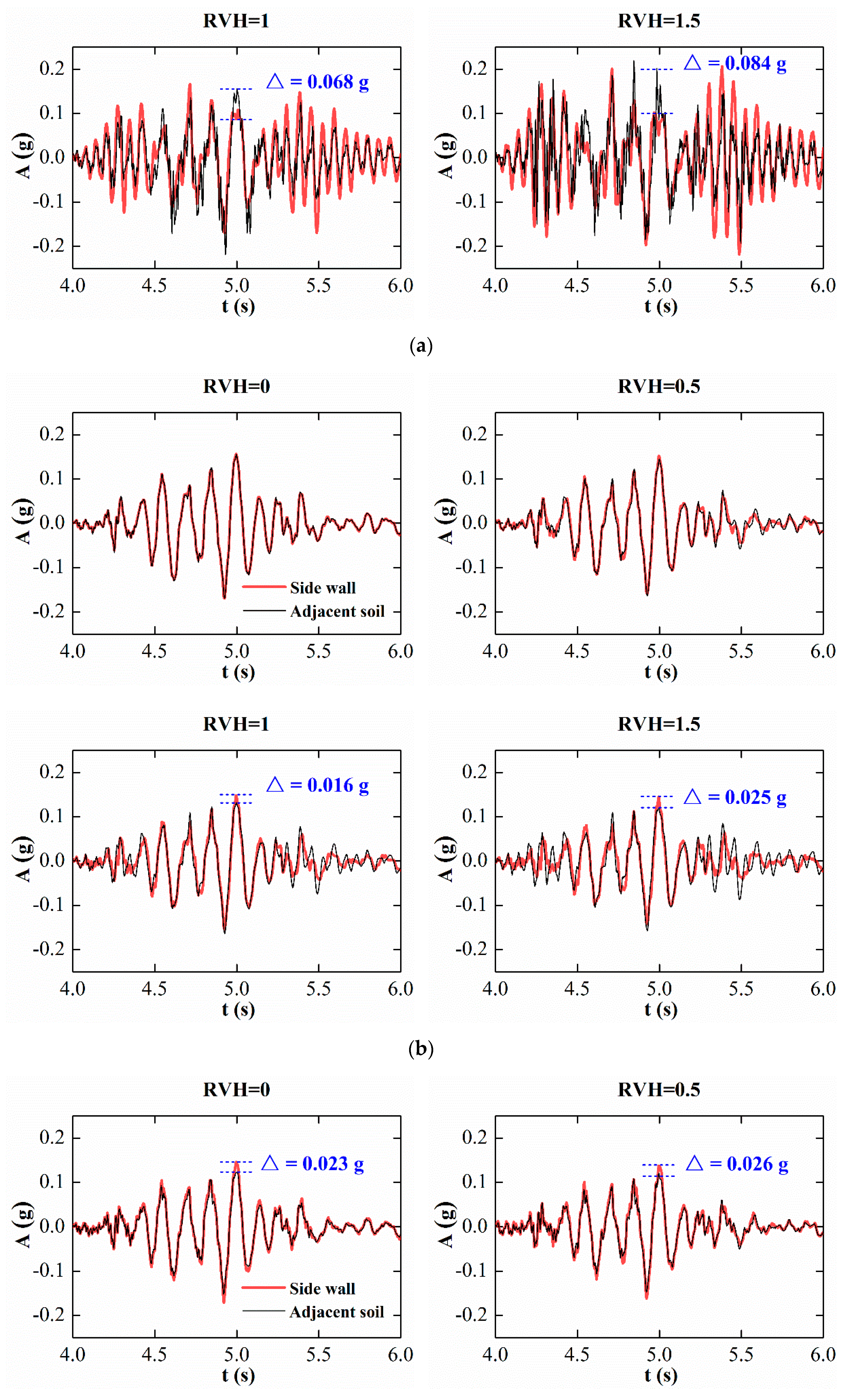 Applsci 09 05182 g009b