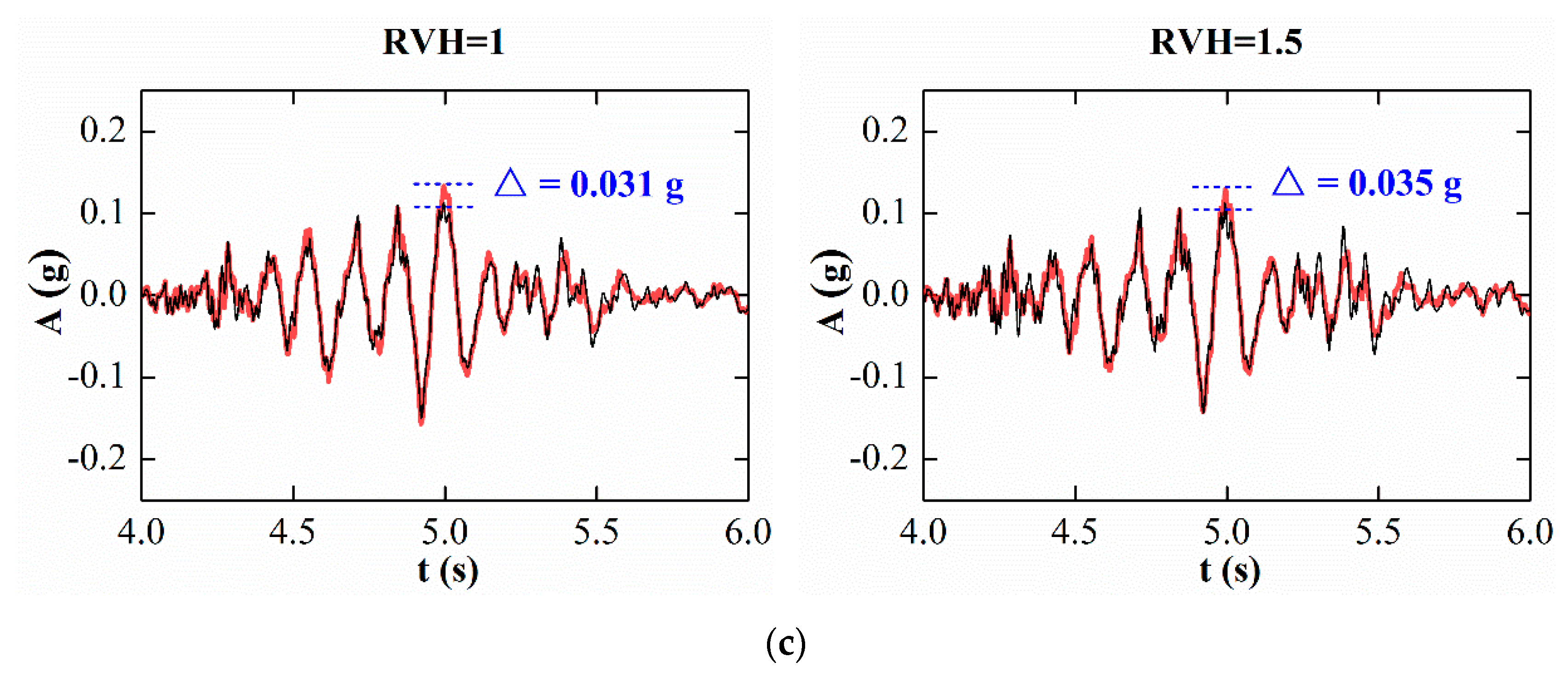 Applsci 09 05182 g009c