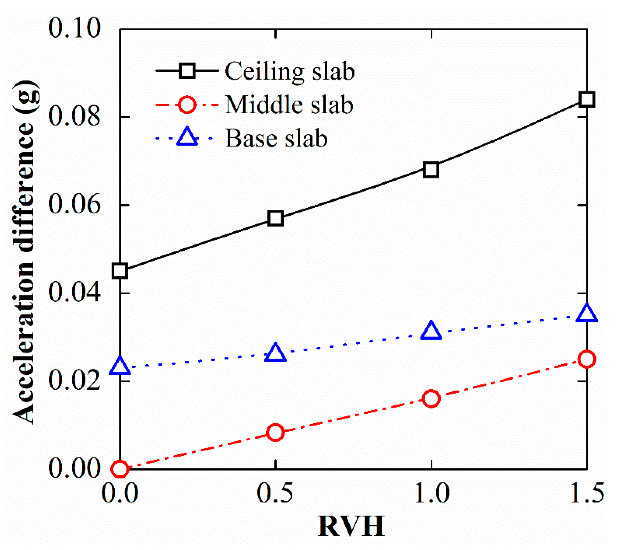 Applsci 09 05182 g010