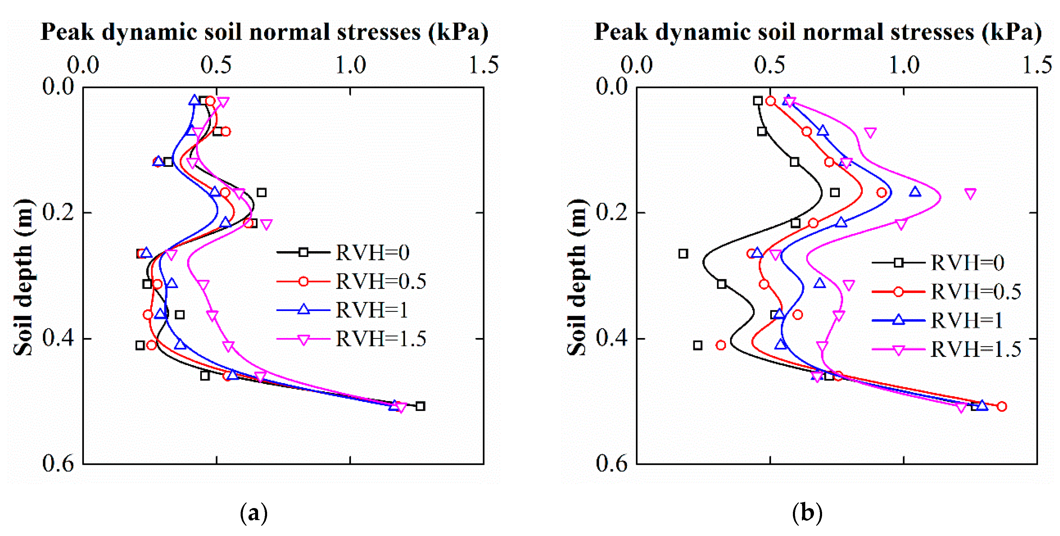 Applsci 09 05182 g012