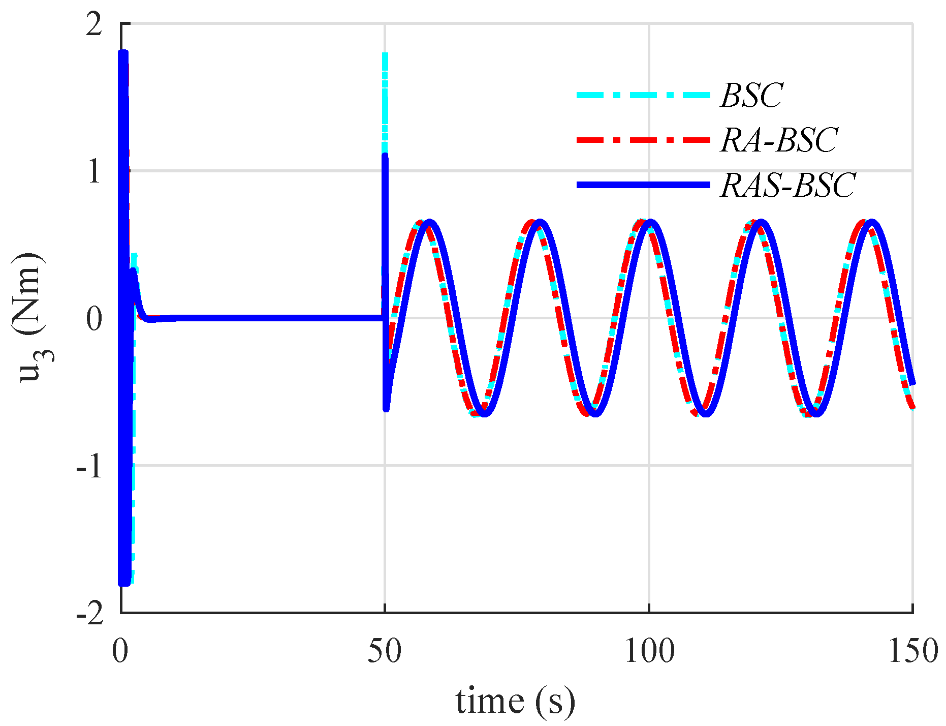Applsci 09 05184 g015 Applsci 09 05184 g015