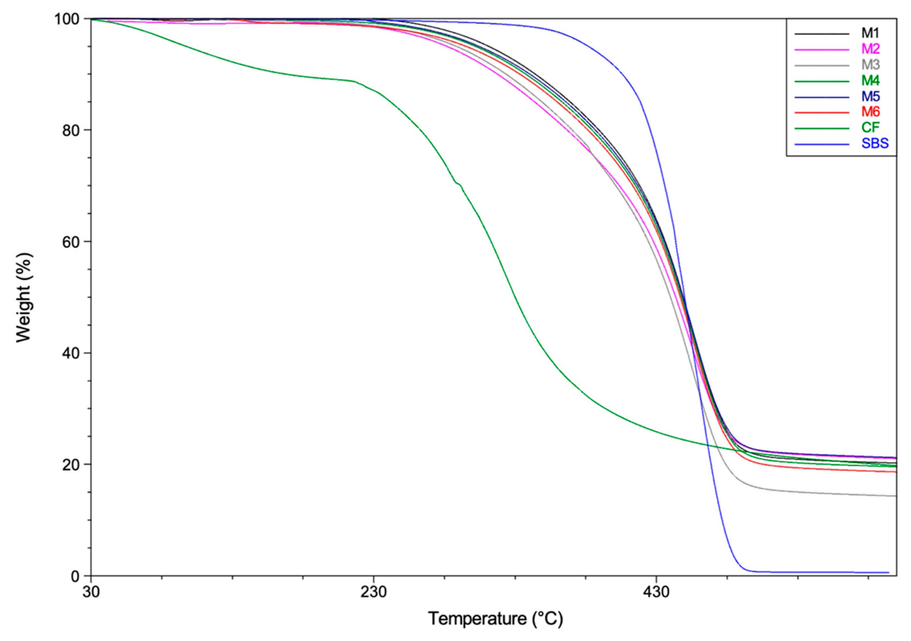 Applsci 09 05188 g002