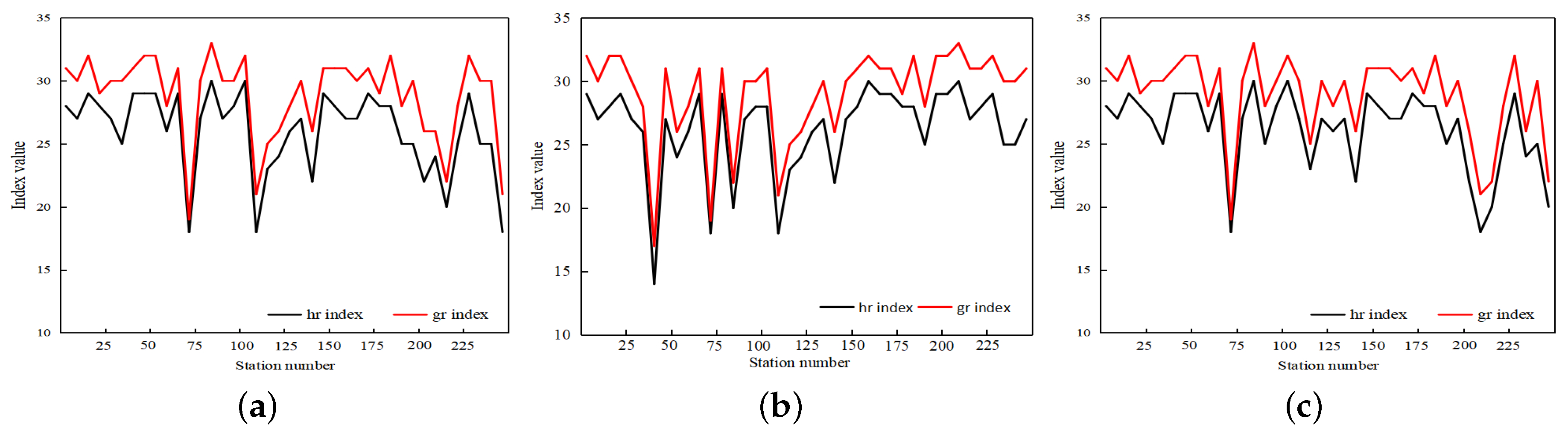 Applsci 09 05189 g007