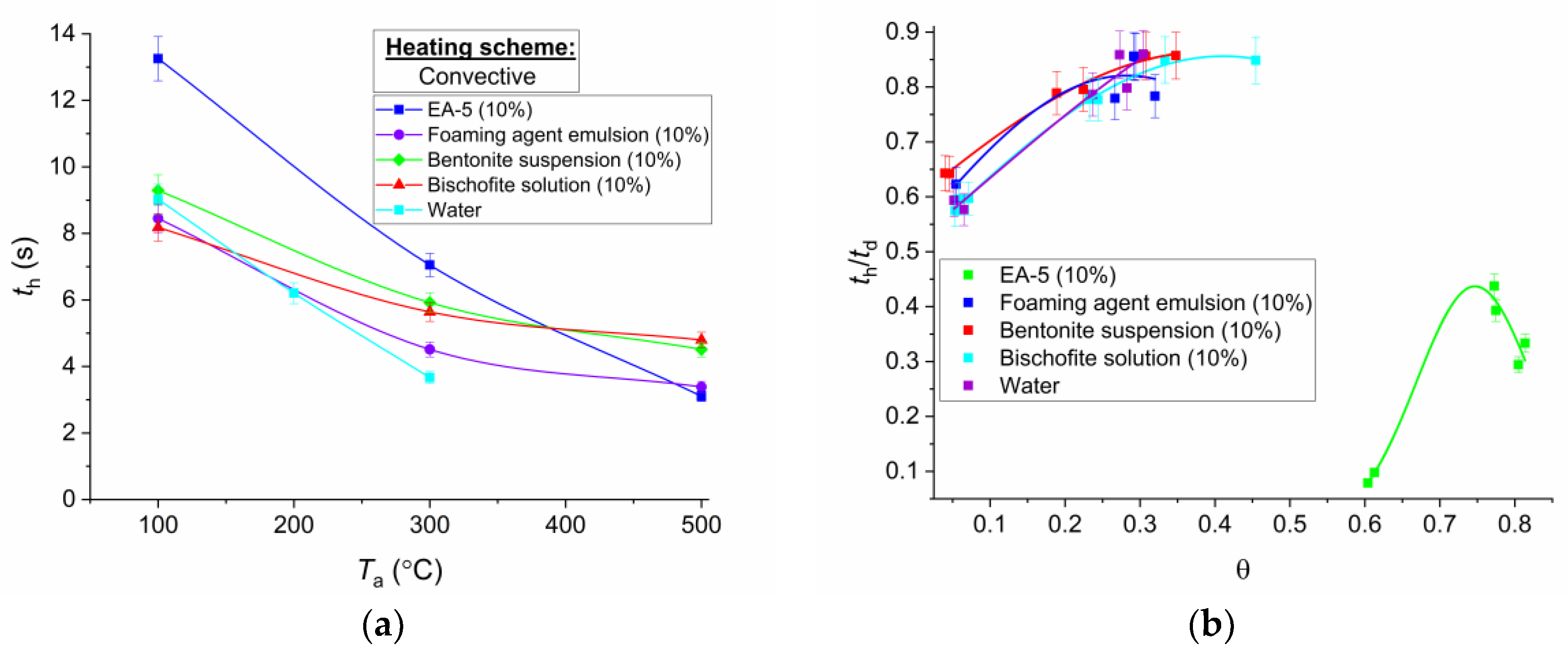 Applsci 09 05190 g010