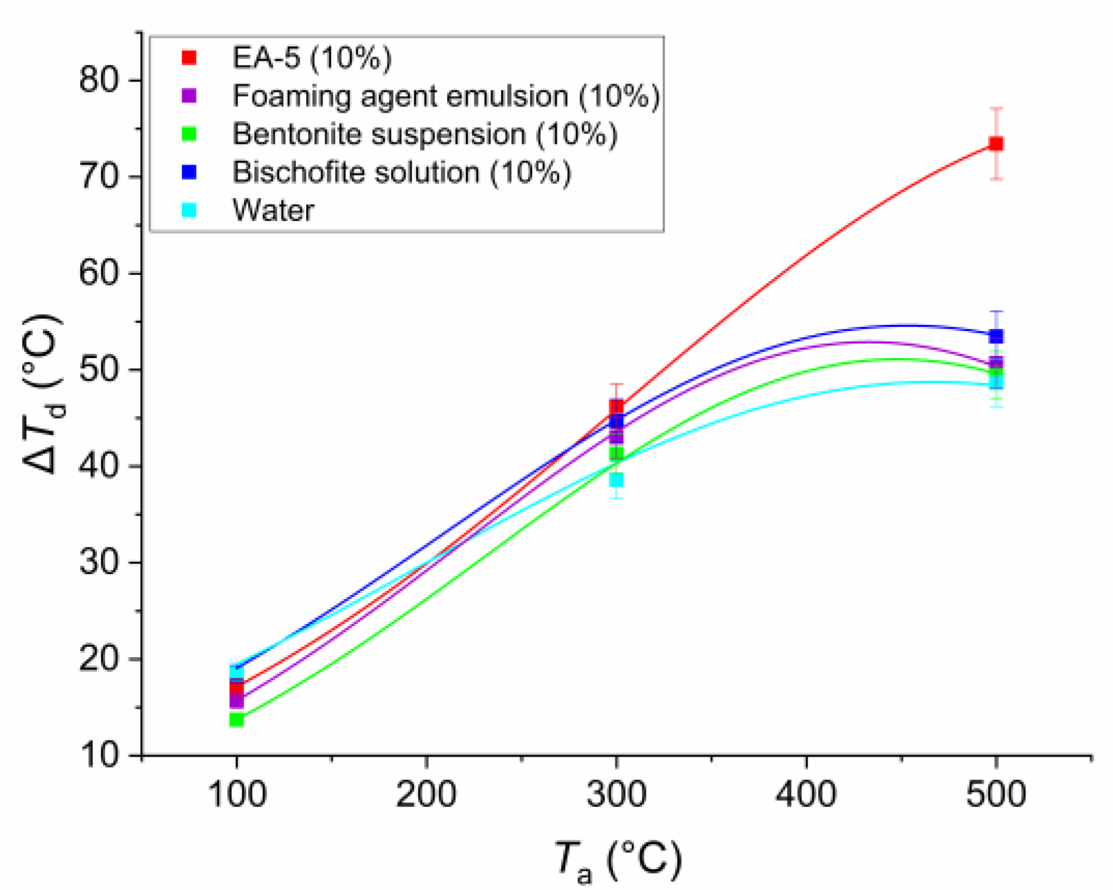 Applsci 09 05190 g011