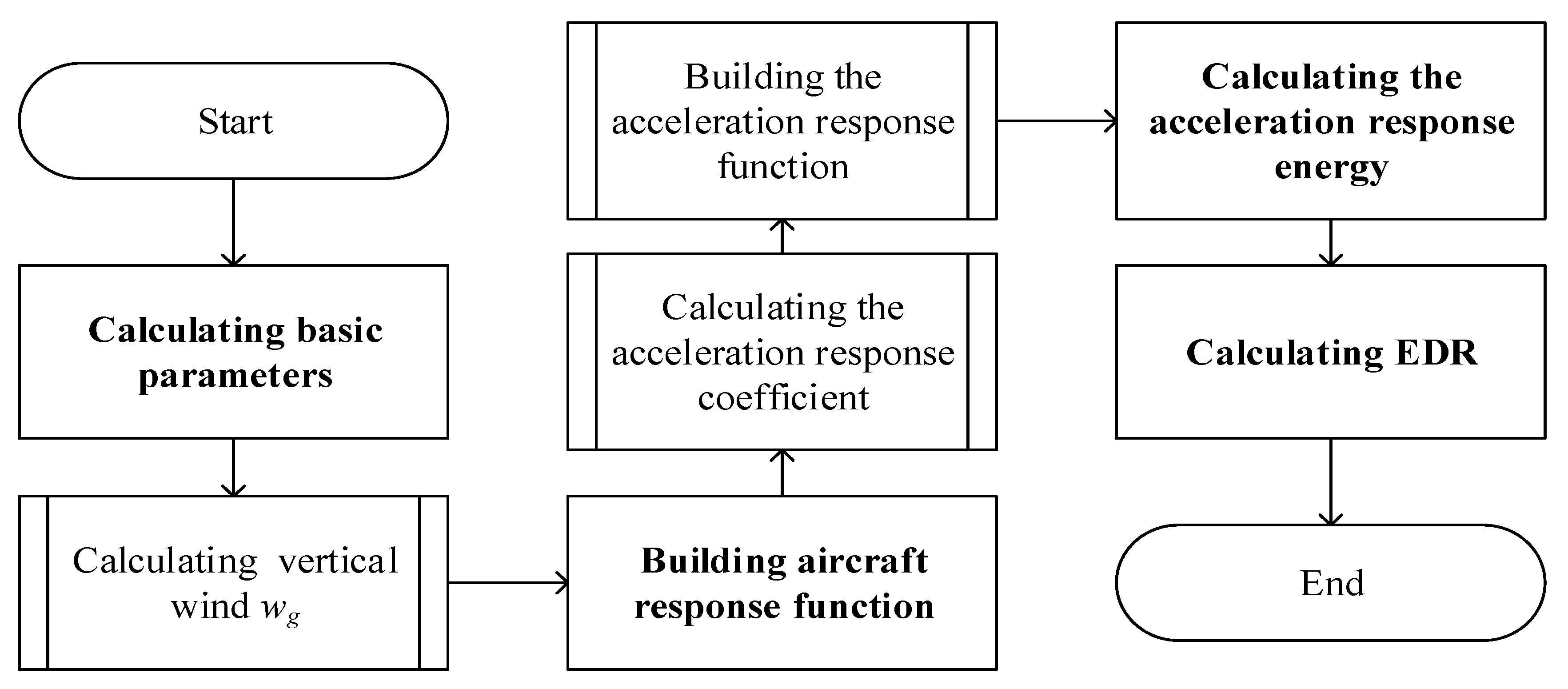 Applsci 09 05192 g001 550