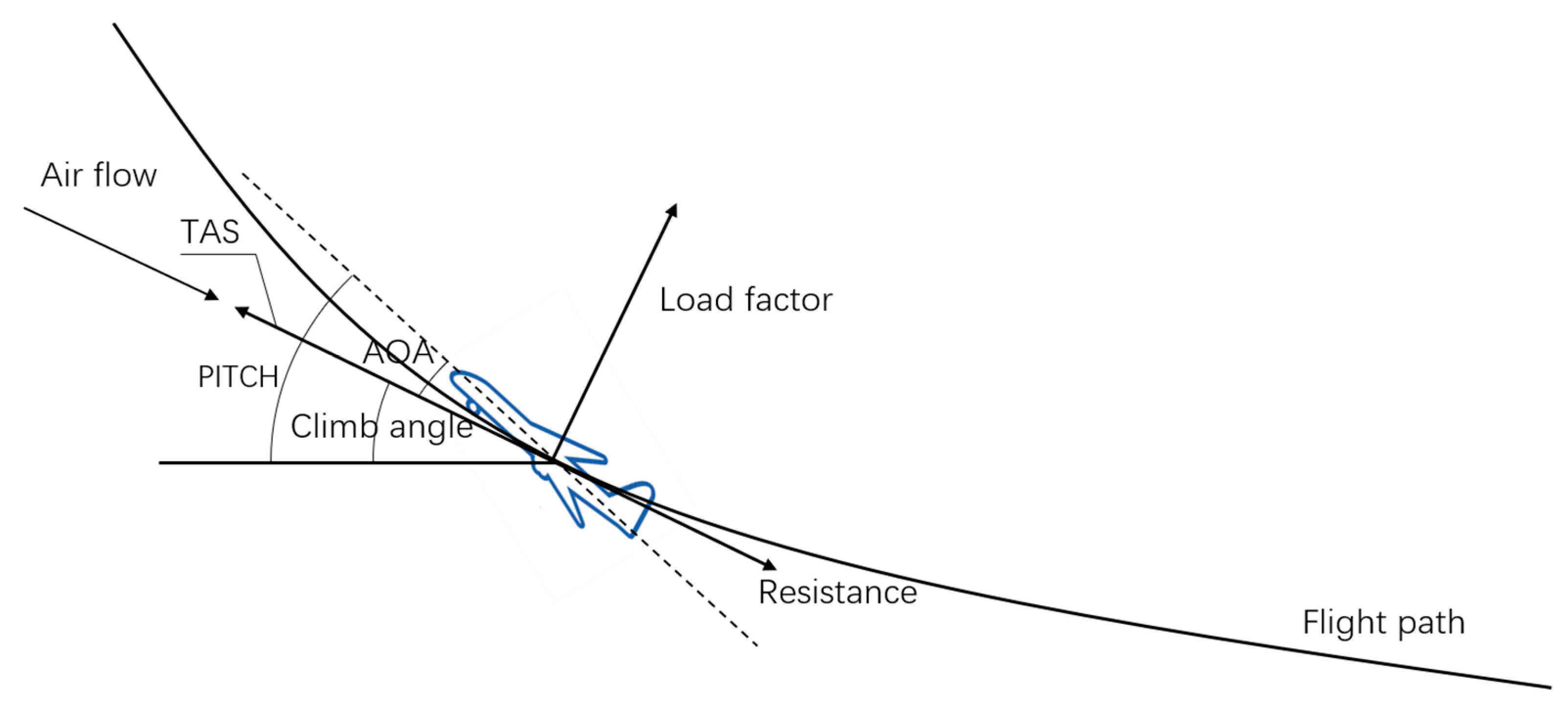 Applsci 09 05192 g002 550