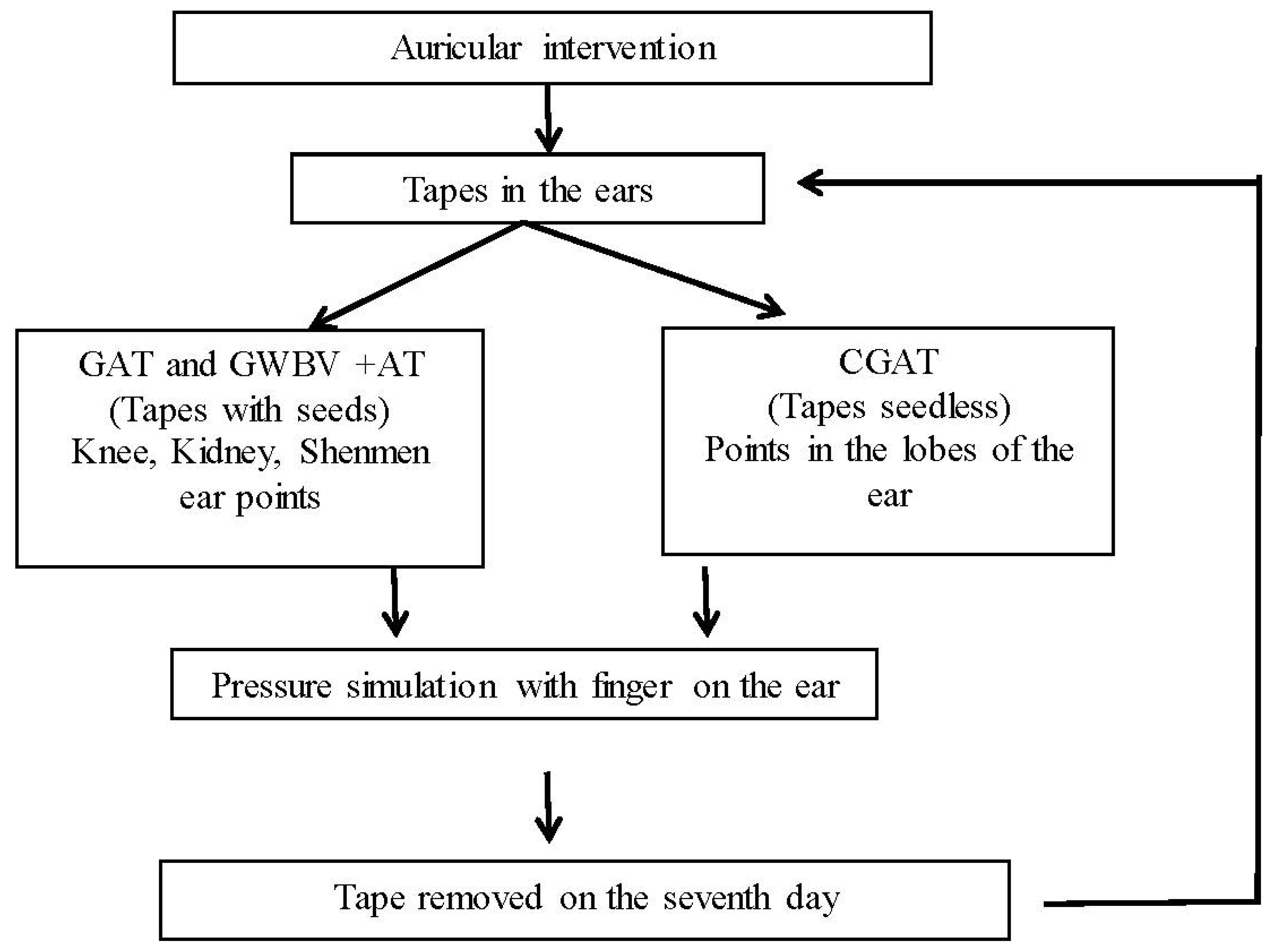 Applsci 09 05194 g003 Applsci 09 05194 g003