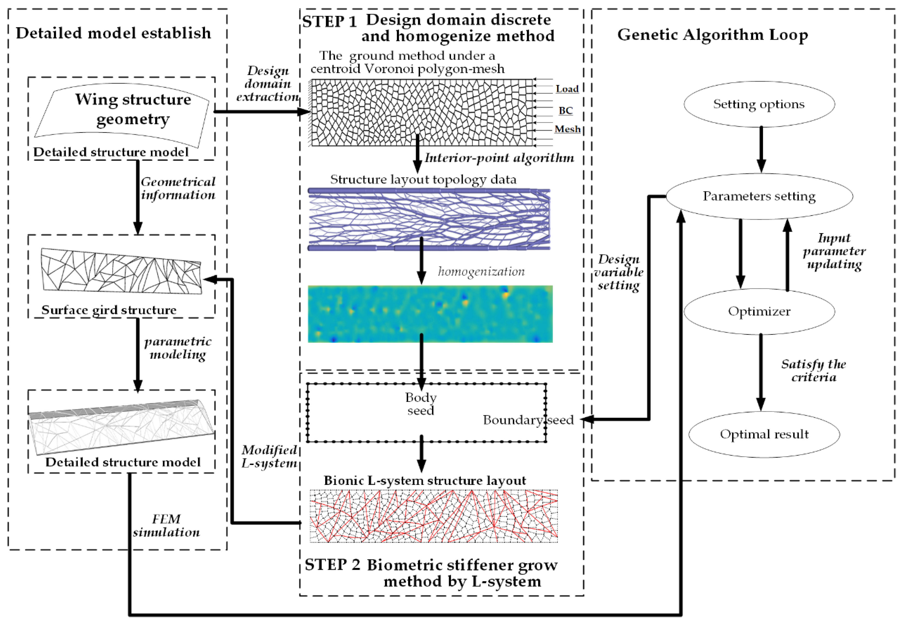 Applsci 09 05196 g004
