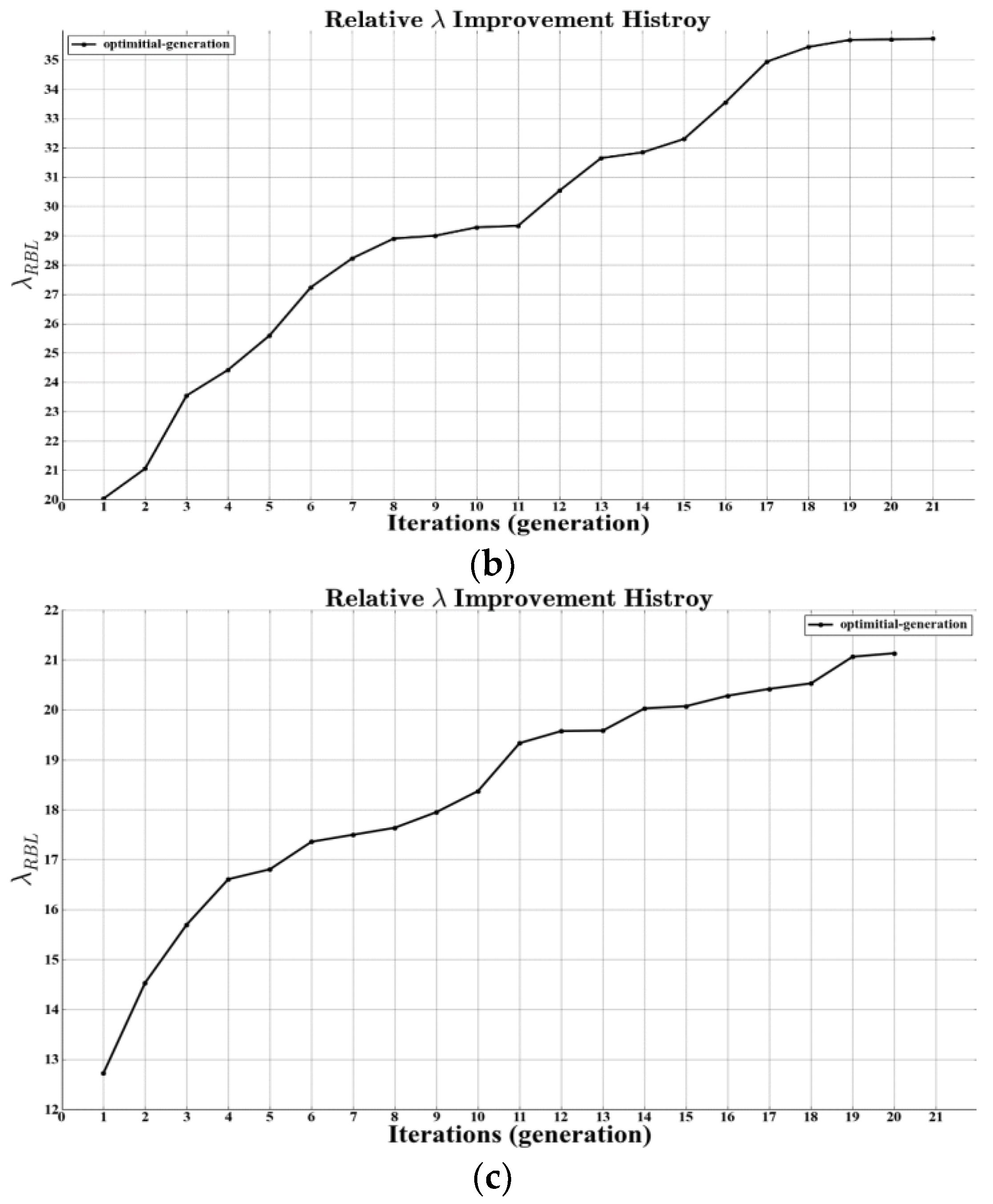 Applsci 09 05196 g014b