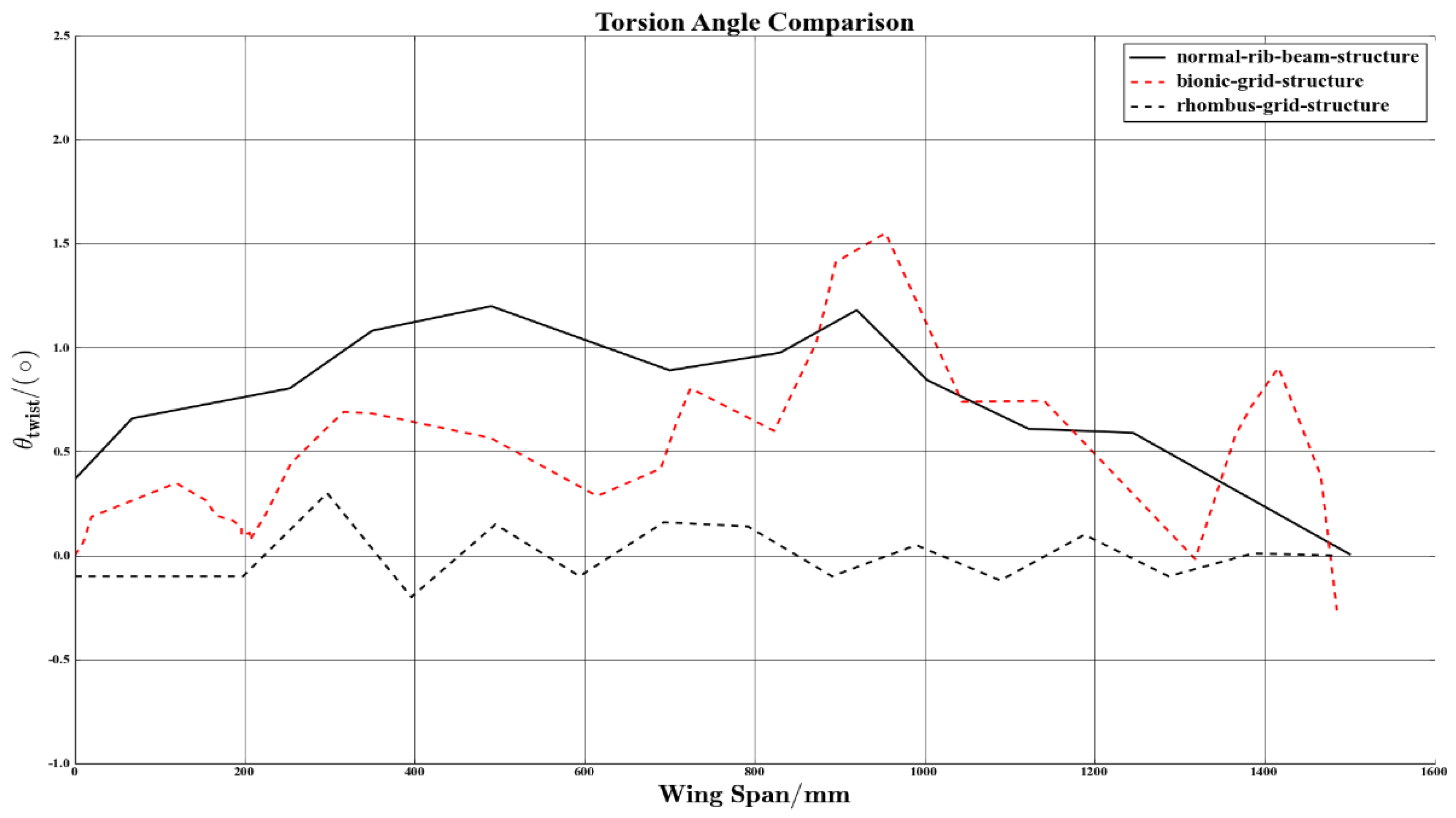 Applsci 09 05196 g022