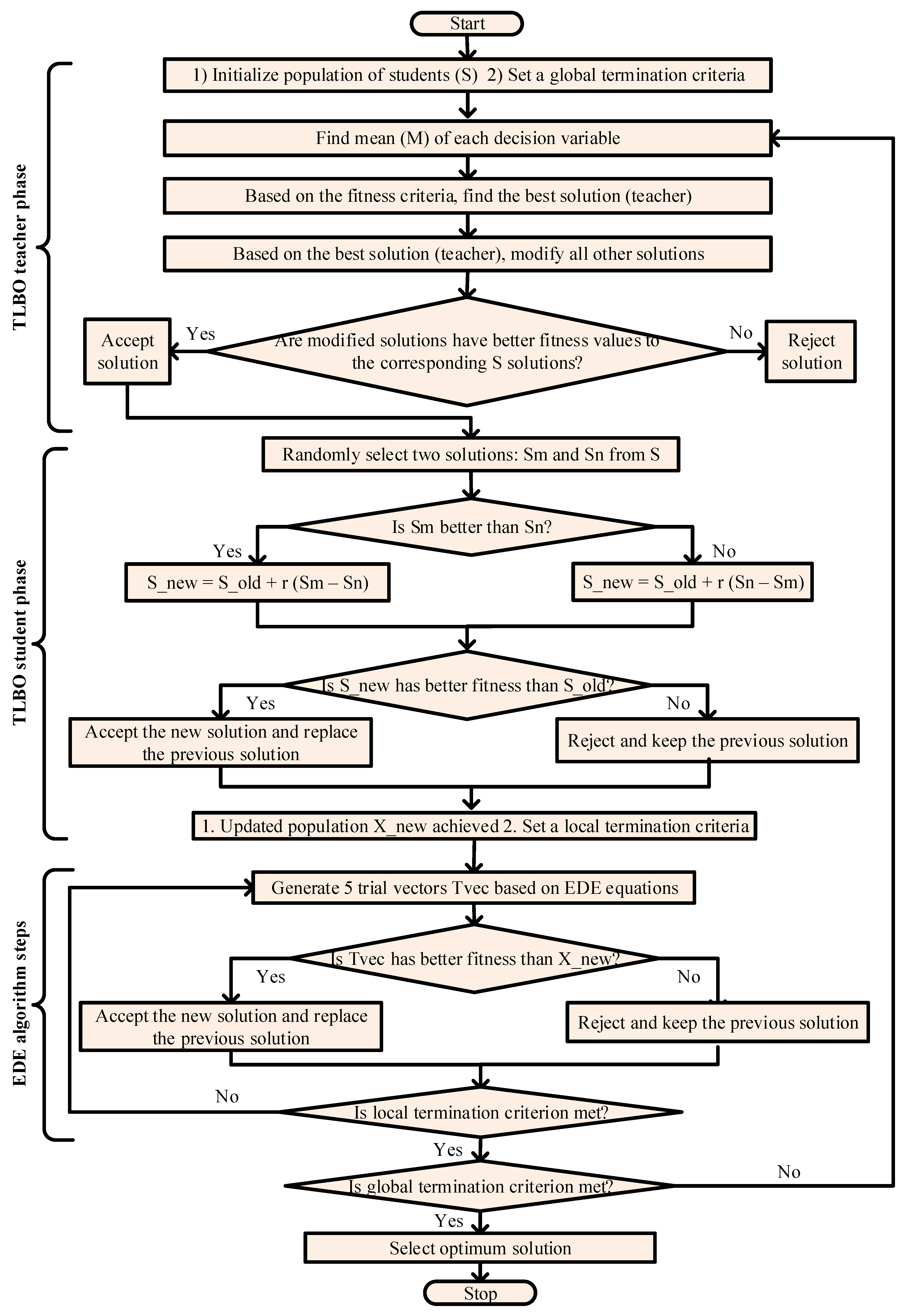 Applsci 09 05197 g002 Applsci 09 05197 g002