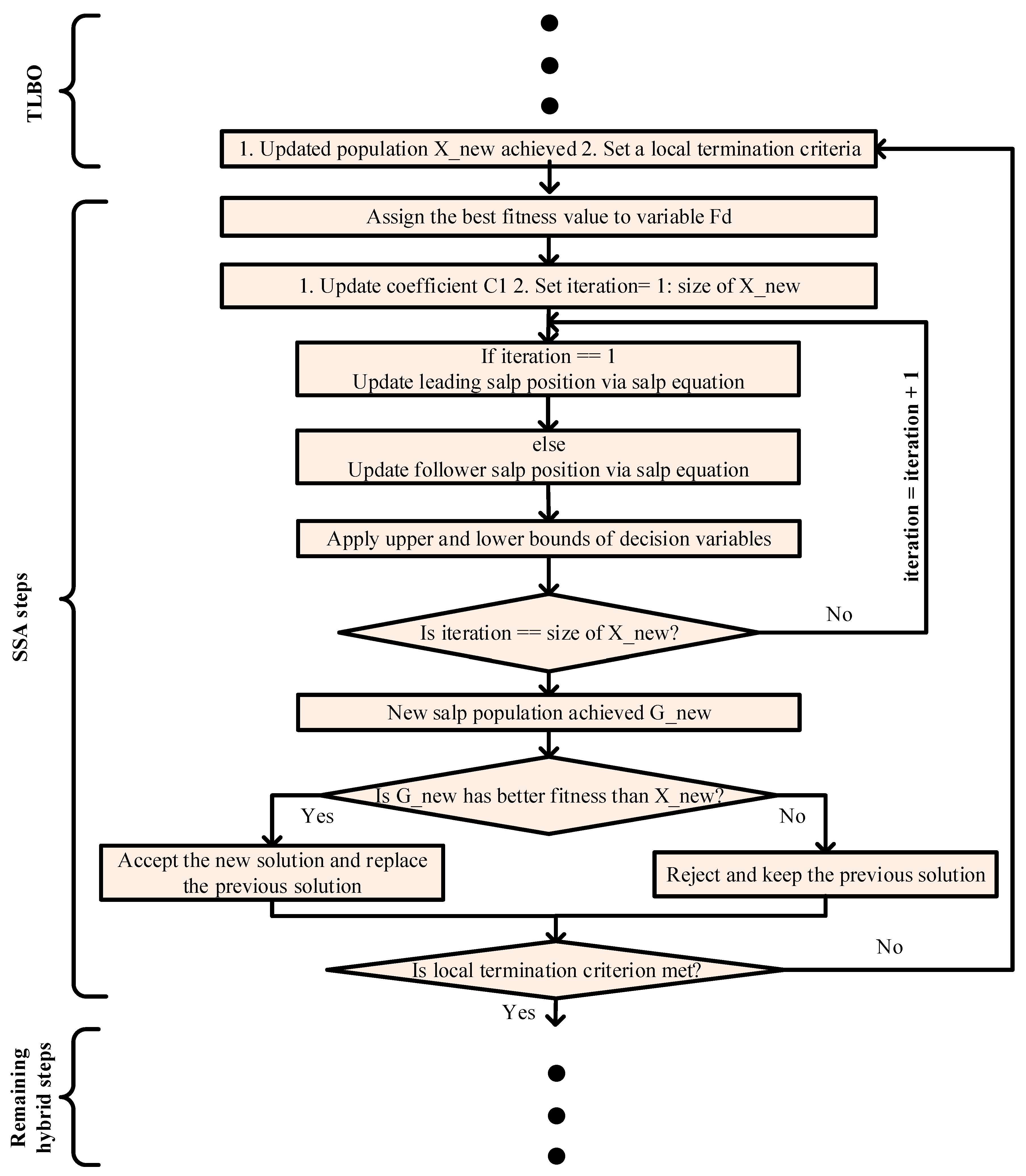 Applsci 09 05197 g003 Applsci 09 05197 g003