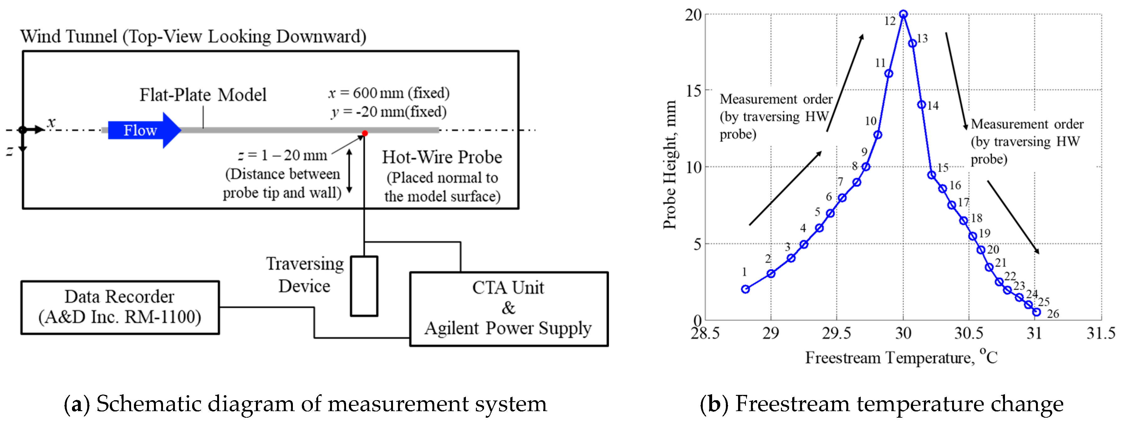 Applsci 09 05199 g005