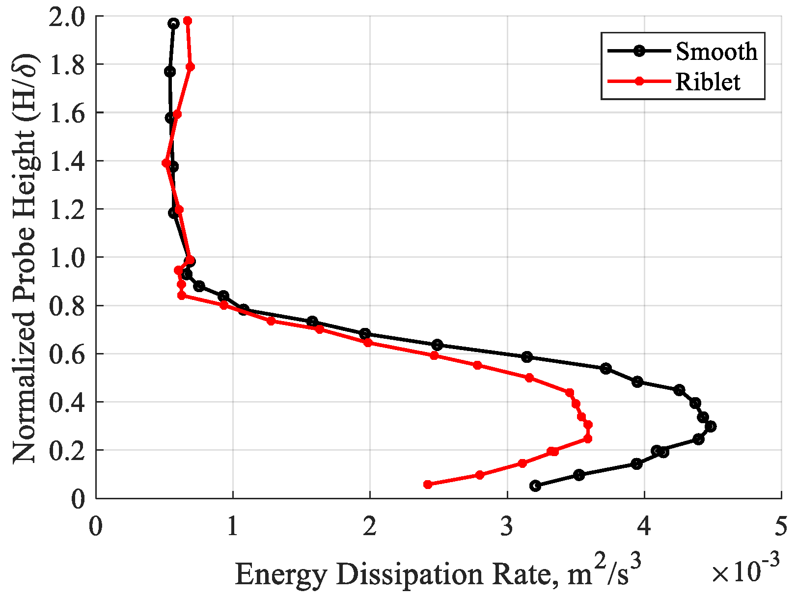 Applsci 09 05199 g013