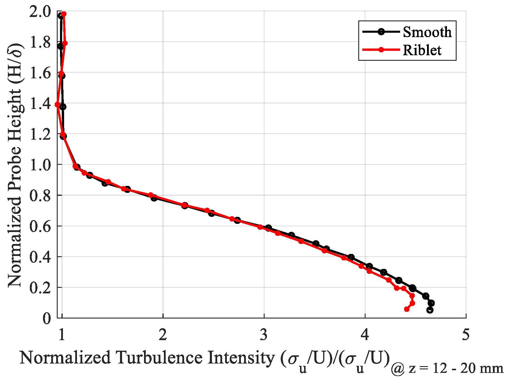 Applsci 09 05199 g014