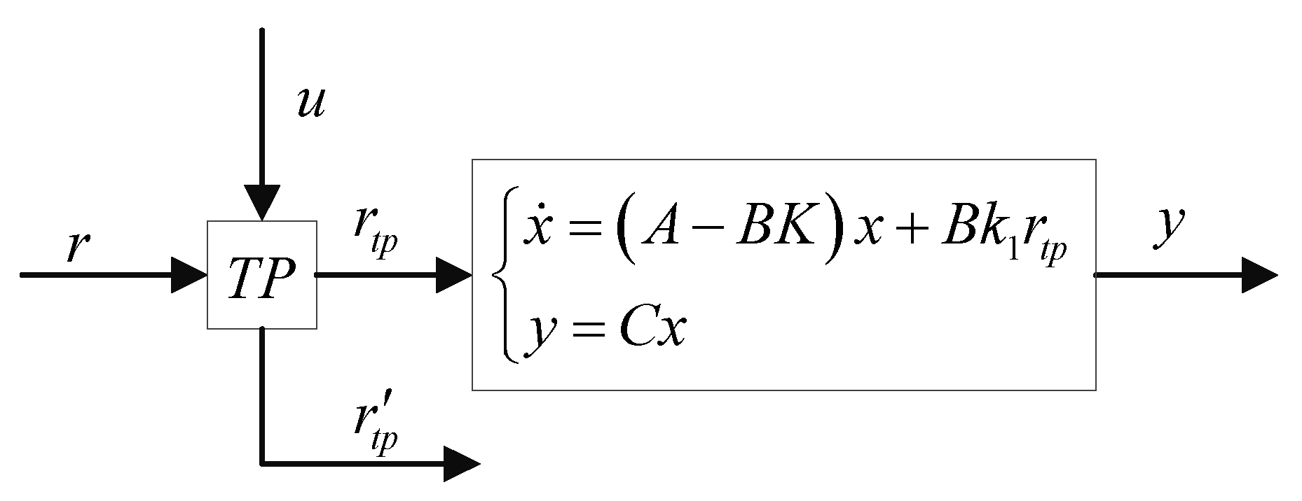 Applsci 09 05201 g003